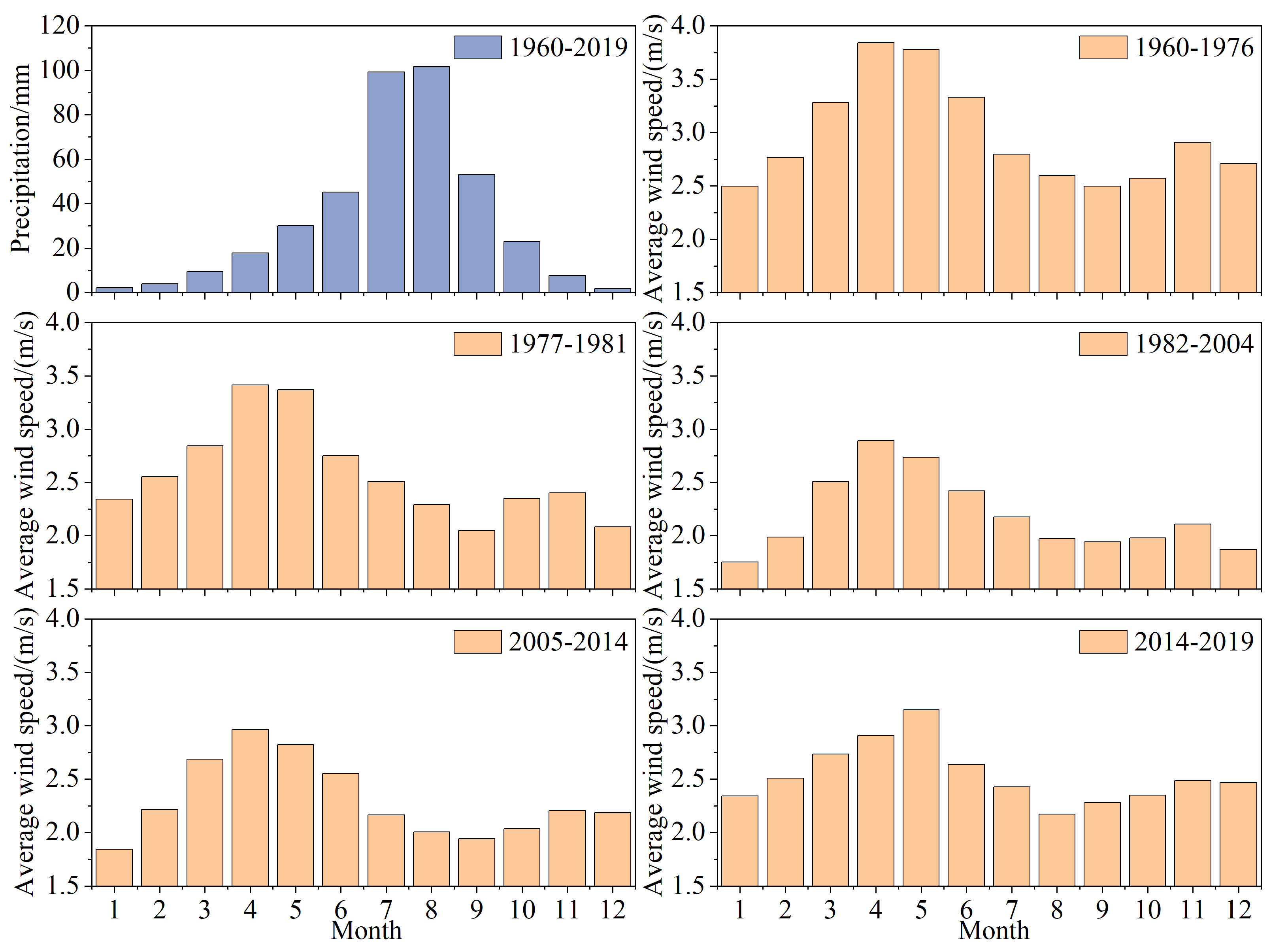 Sustainability 15 06064 g005