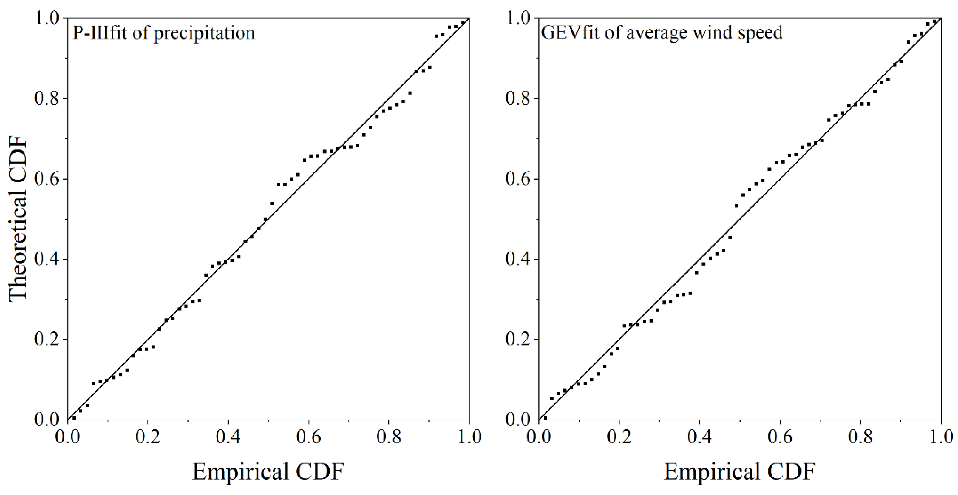 Sustainability 15 06064 g007