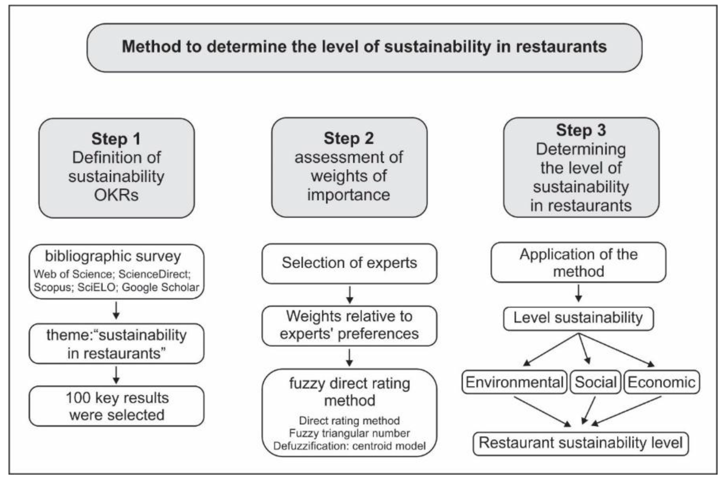 Sustainability 15 06065 g001