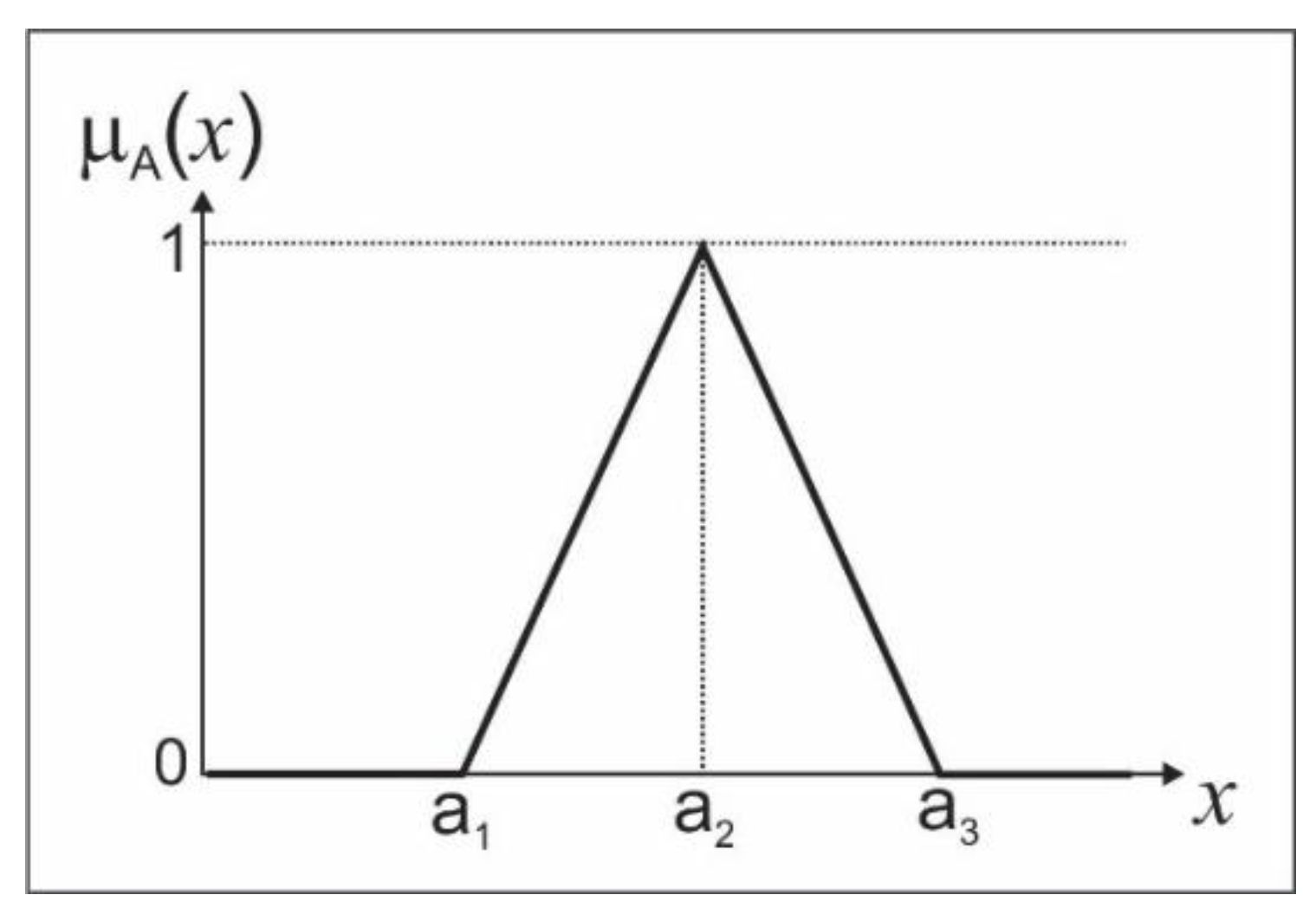 Sustainability 15 06065 g002