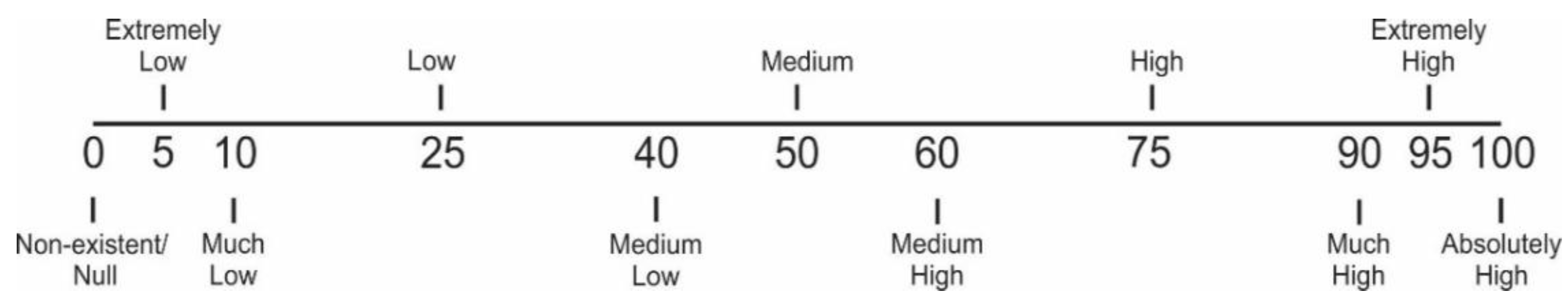 Sustainability 15 06065 g003