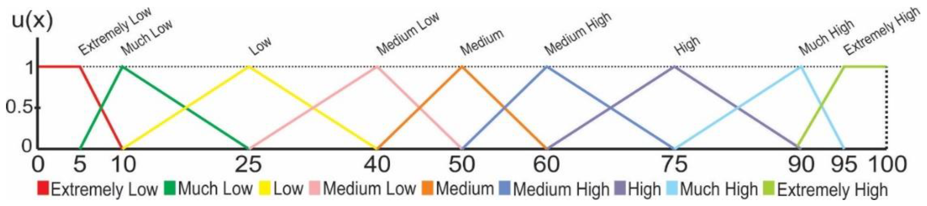 Sustainability 15 06065 g004