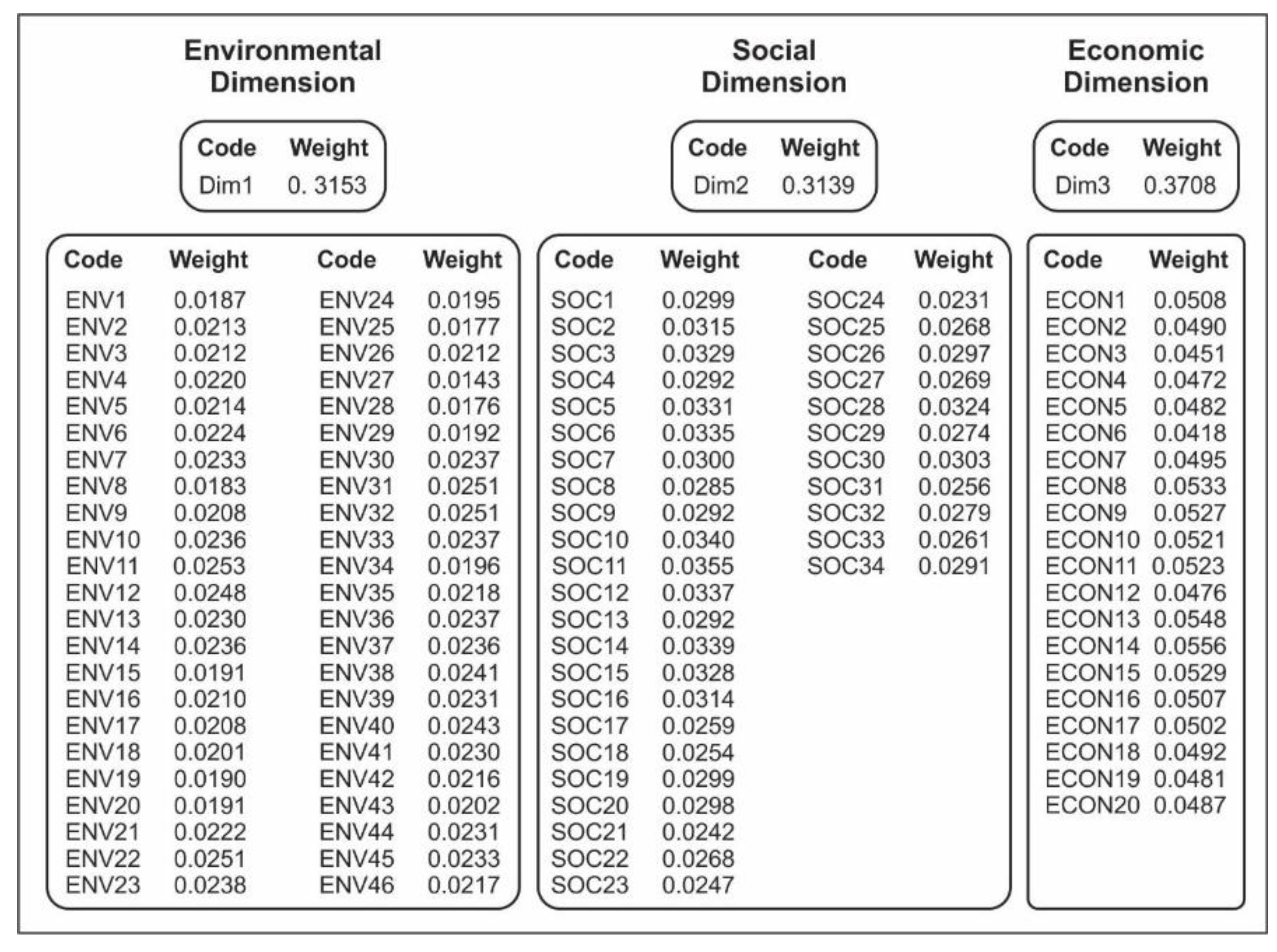 Sustainability 15 06065 g005