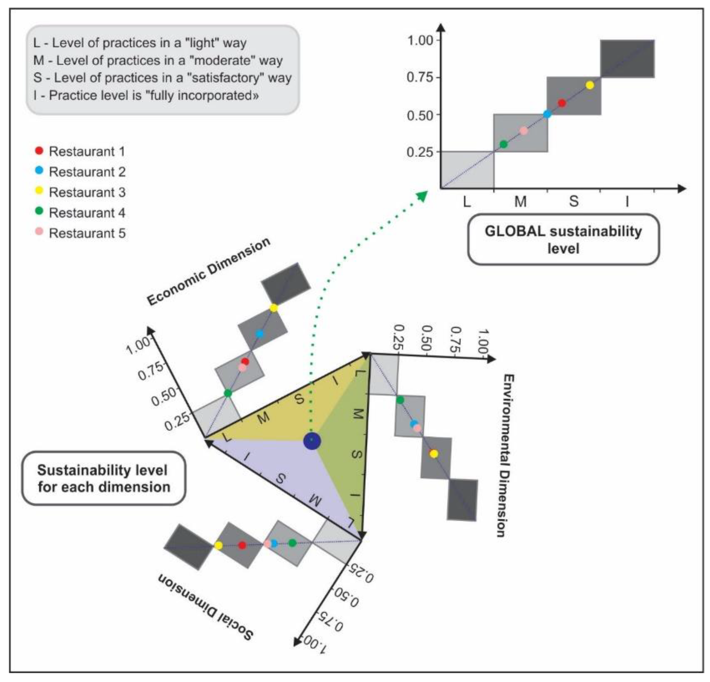 Sustainability 15 06065 g006