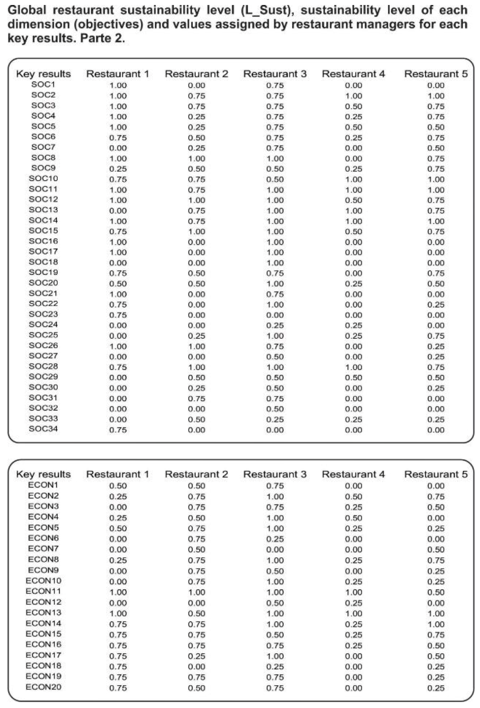 Sustainability 15 06065 i002