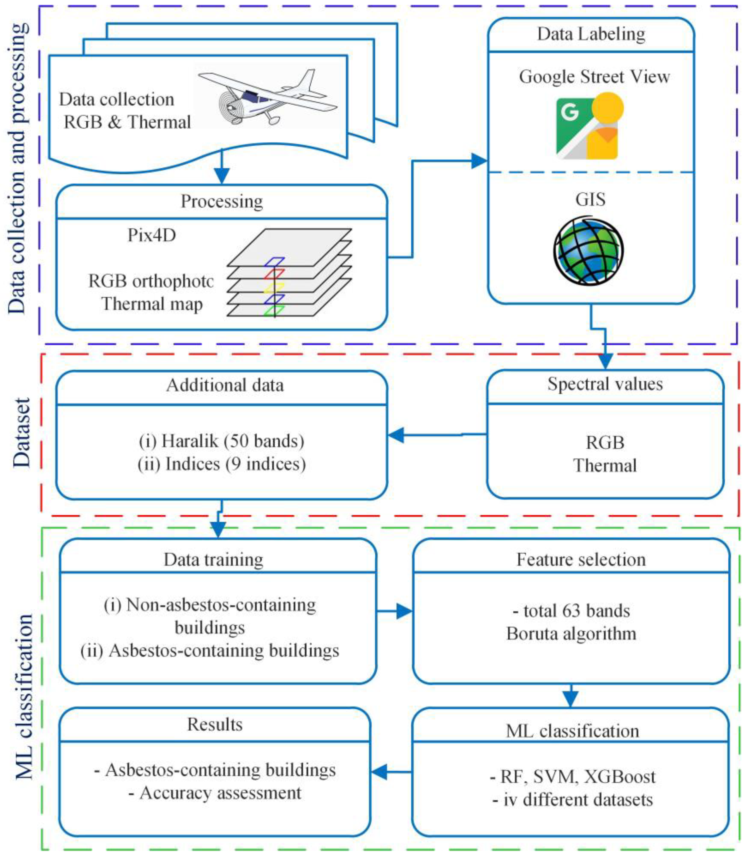 Sustainability 15 06067 g003 Sustainability 15 06067 g003