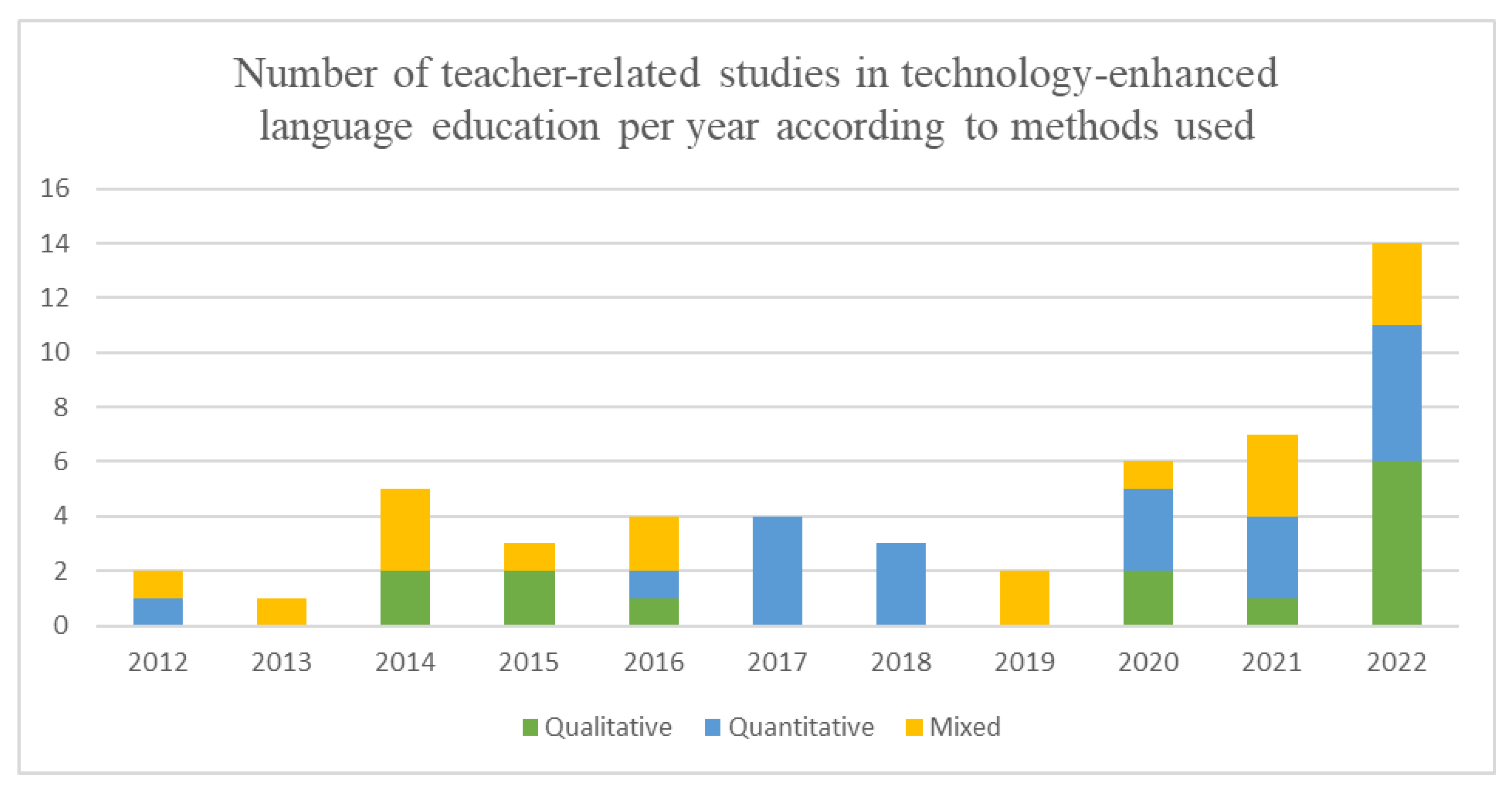 Sustainability 15 06069 g002