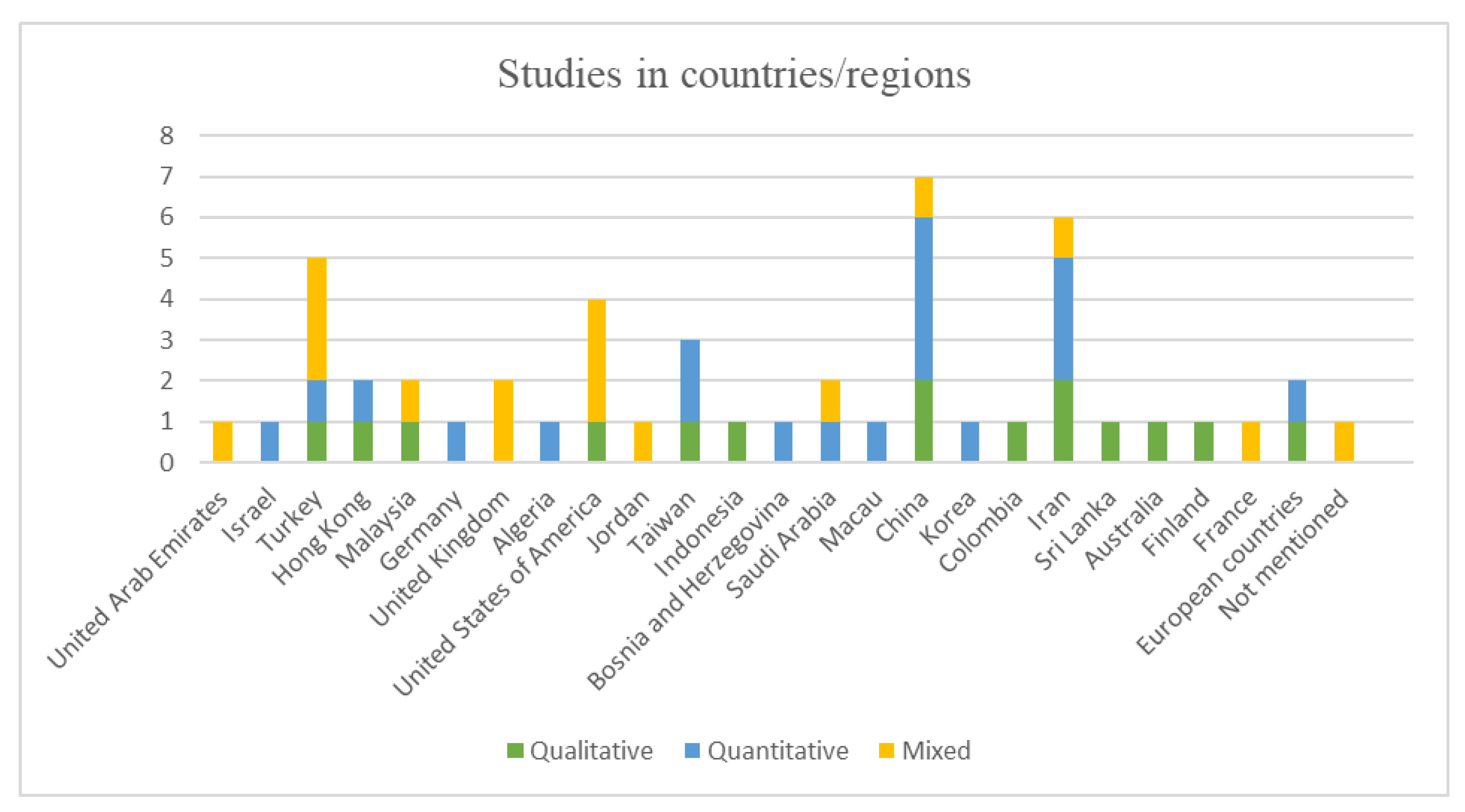 Sustainability 15 06069 g003