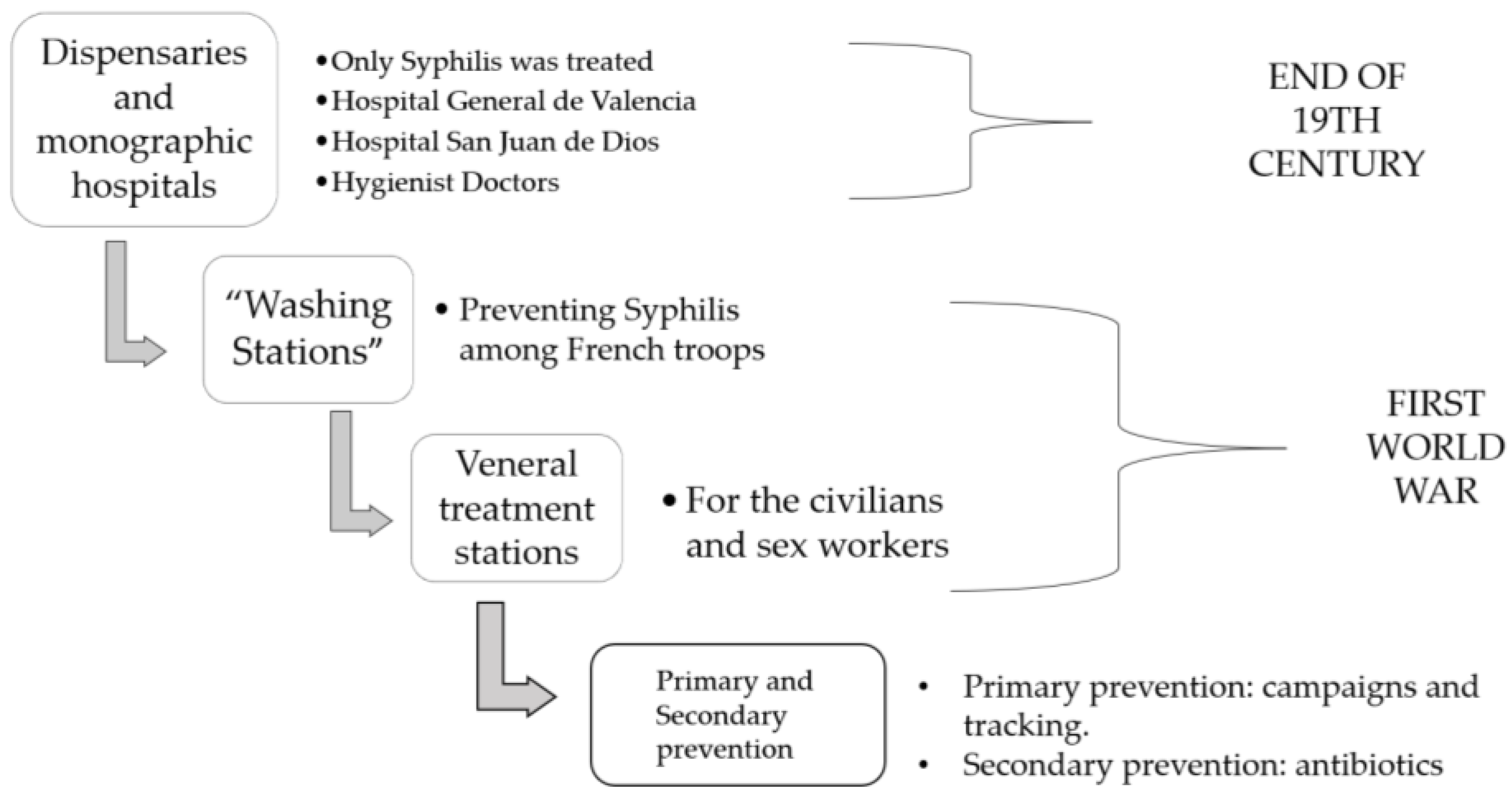 Sustainability 15 06073 g003 550