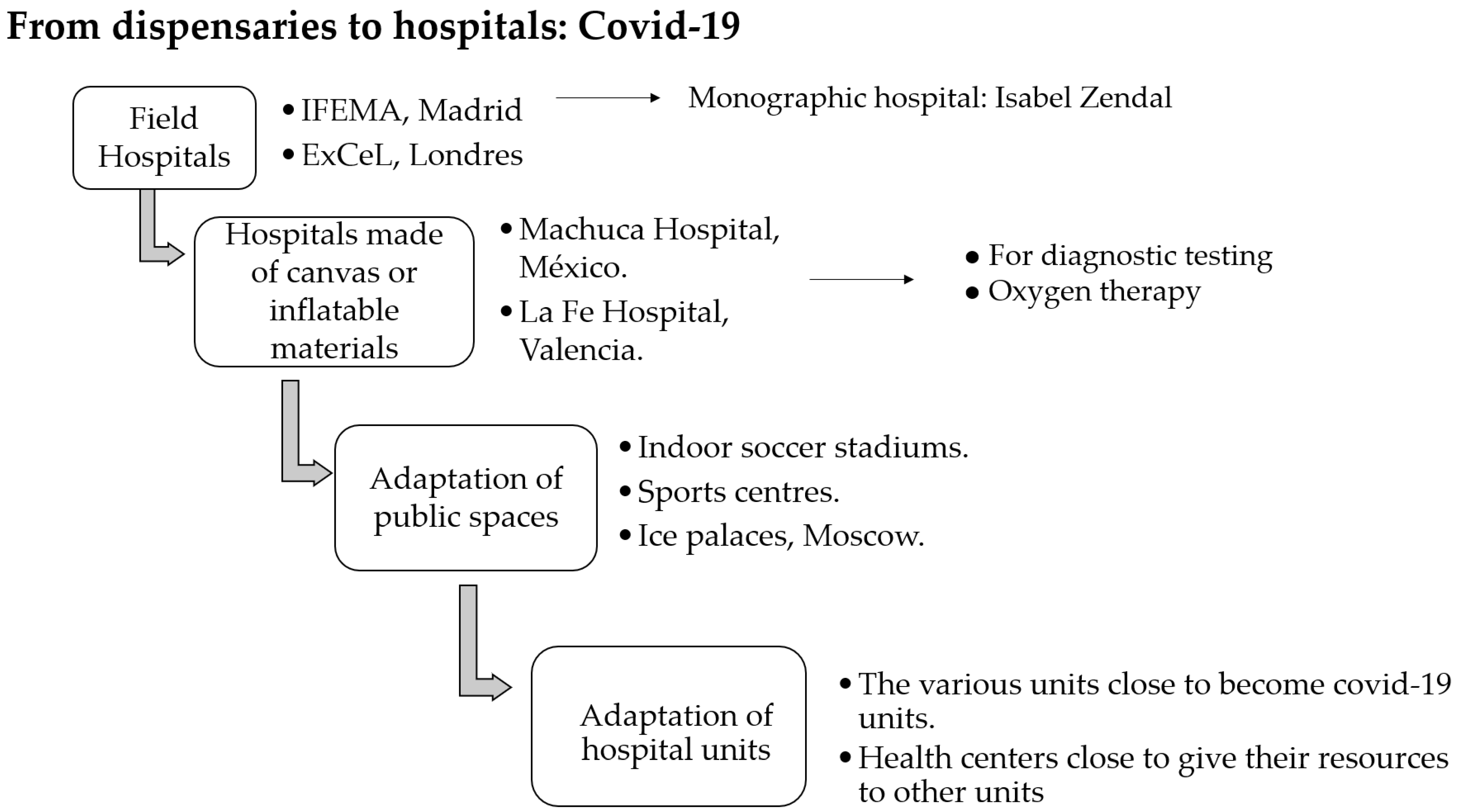Sustainability 15 06073 g004 550