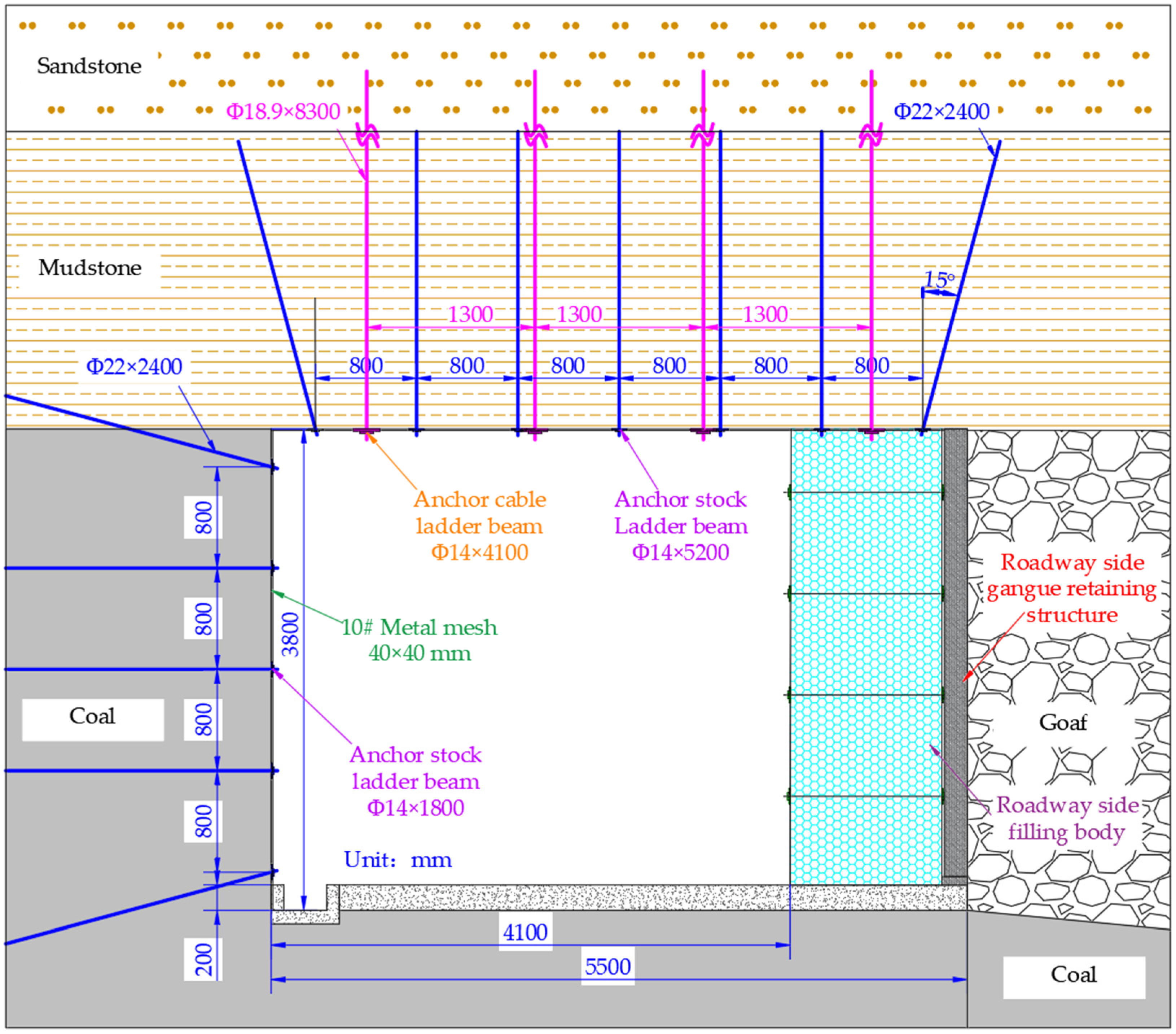 Sustainability 15 06074 g002 Sustainability 15 06074 g002