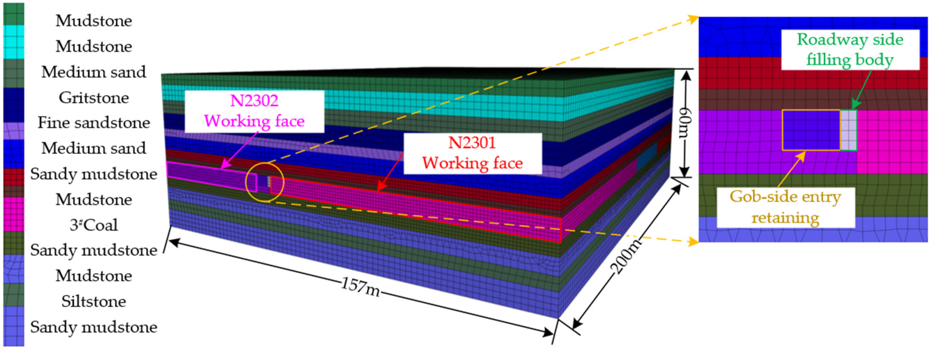 Sustainability 15 06074 g007 Sustainability 15 06074 g007