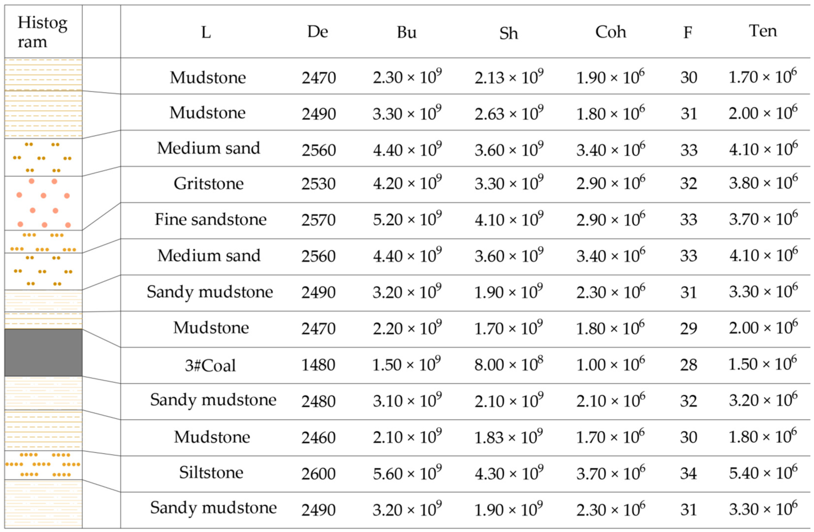 Sustainability 15 06074 g008 Sustainability 15 06074 g008