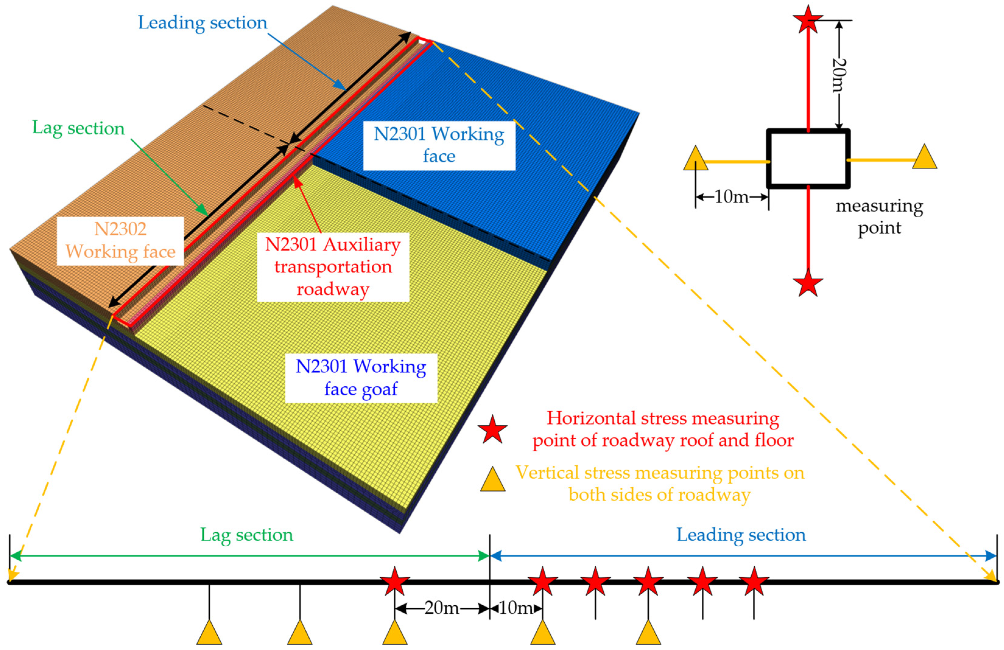 Sustainability 15 06074 g009 Sustainability 15 06074 g009