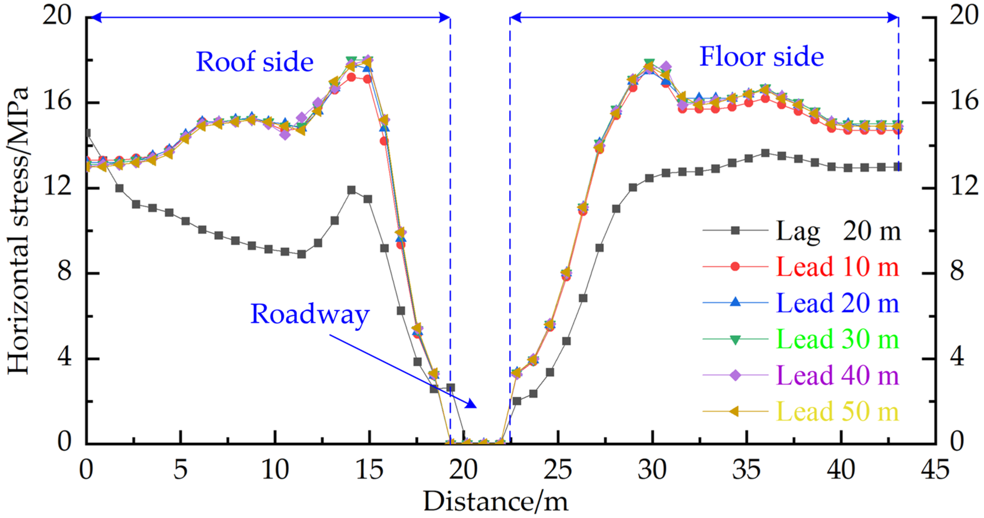 Sustainability 15 06074 g011 Sustainability 15 06074 g011