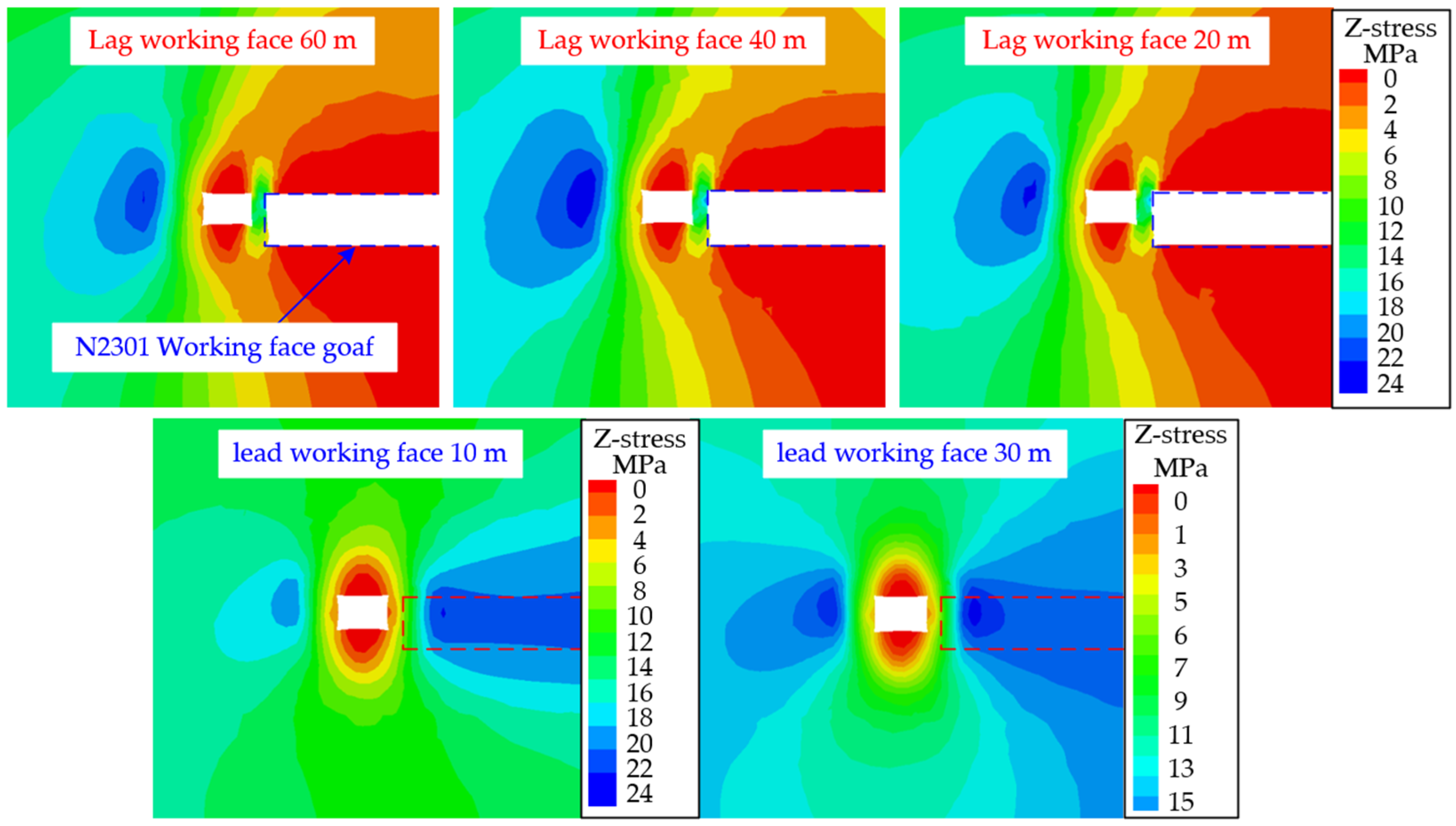 Sustainability 15 06074 g012 Sustainability 15 06074 g012