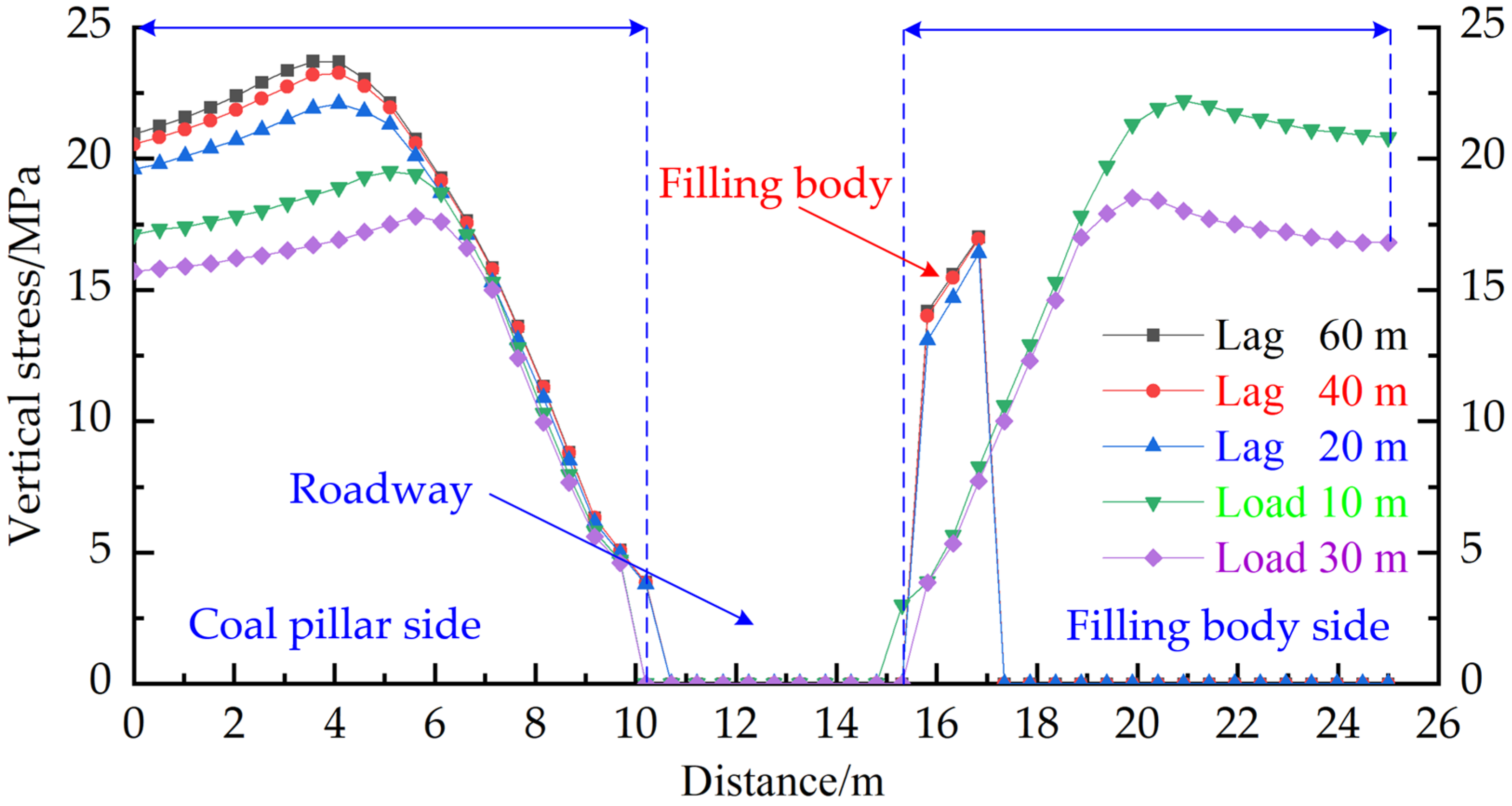 Sustainability 15 06074 g013 Sustainability 15 06074 g013