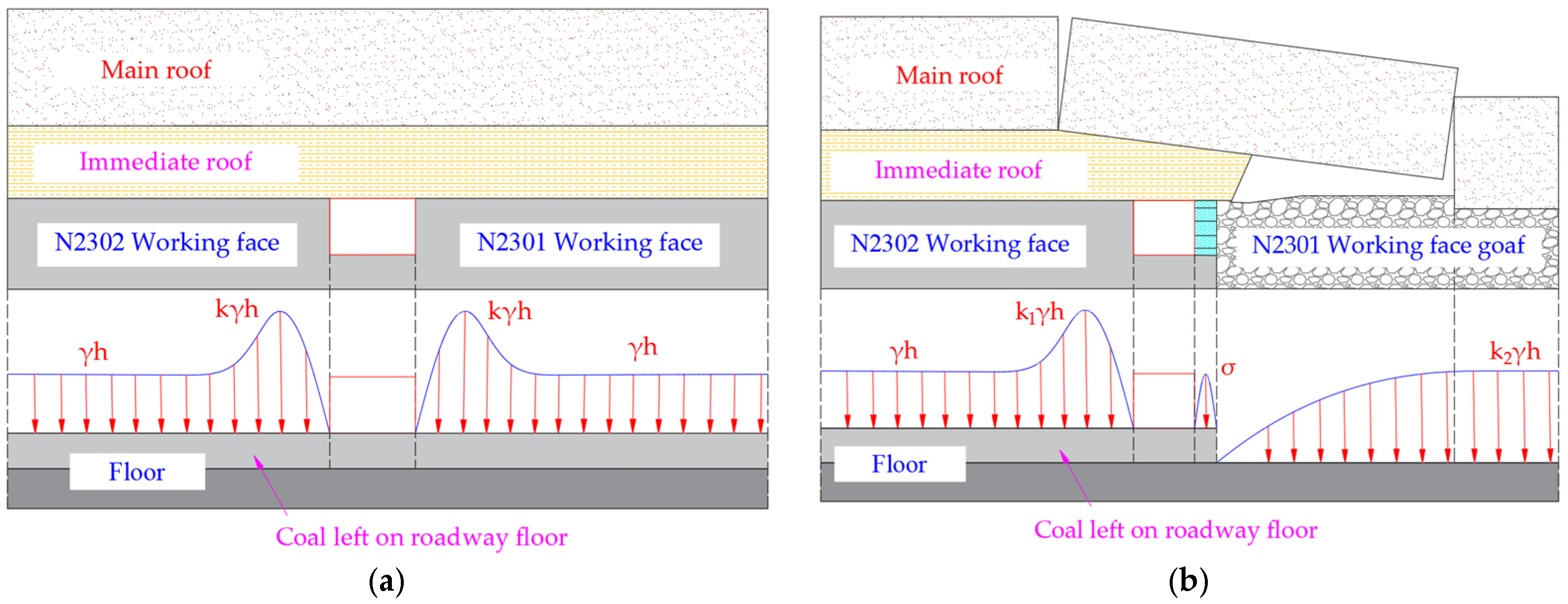 Sustainability 15 06074 g014 Sustainability 15 06074 g014