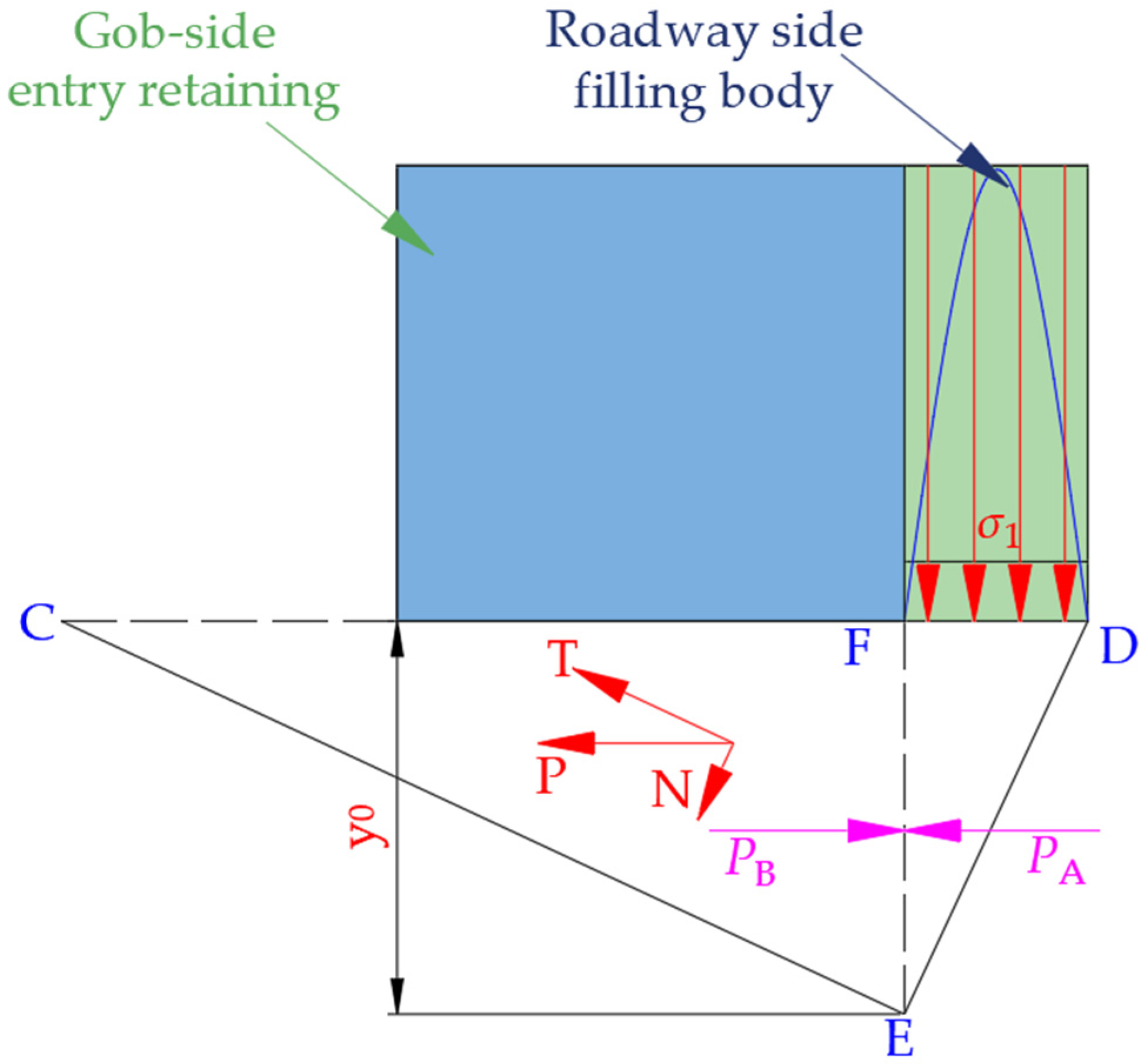 Sustainability 15 06074 g015 Sustainability 15 06074 g015