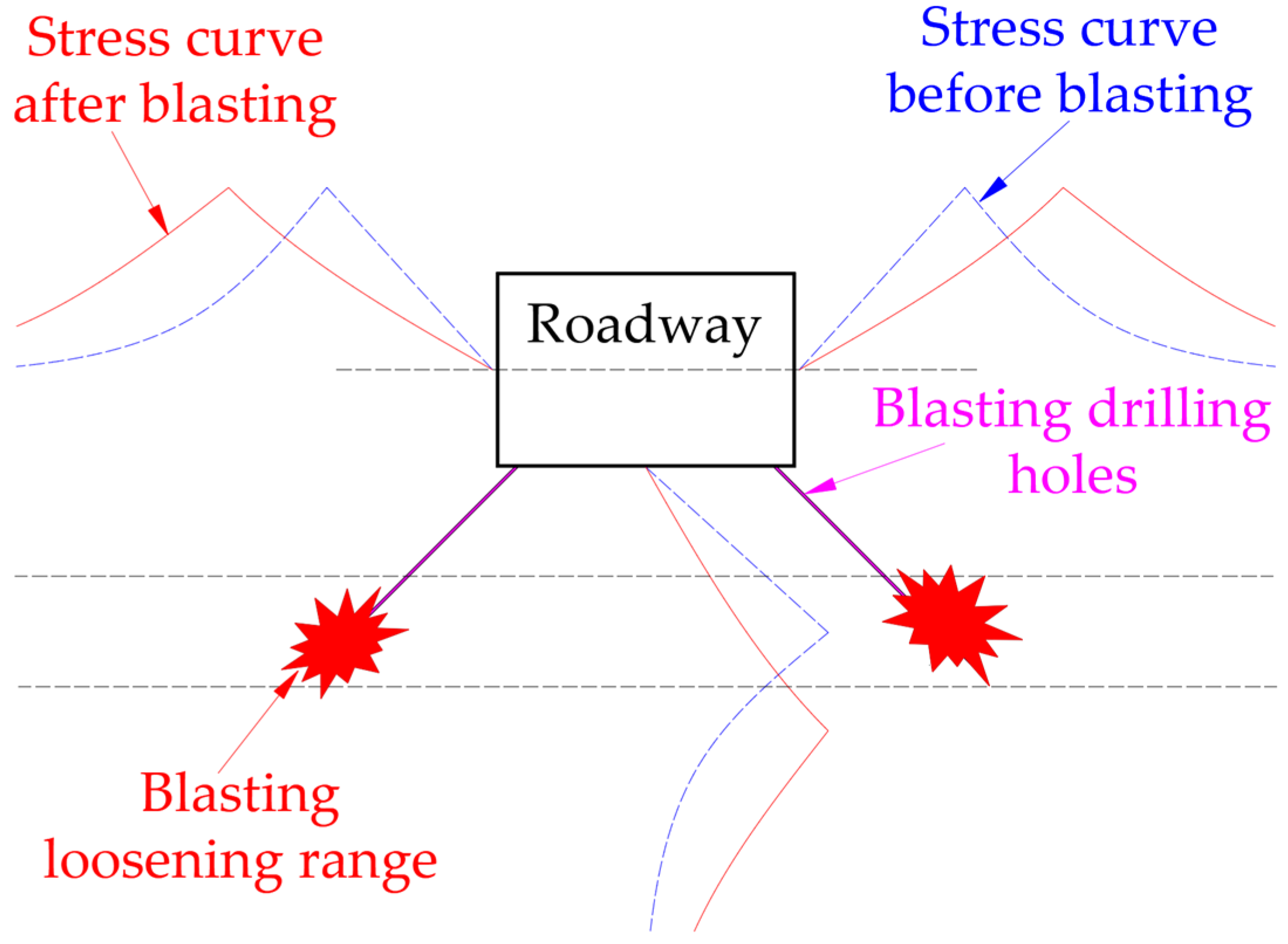 Sustainability 15 06074 g017 Sustainability 15 06074 g017