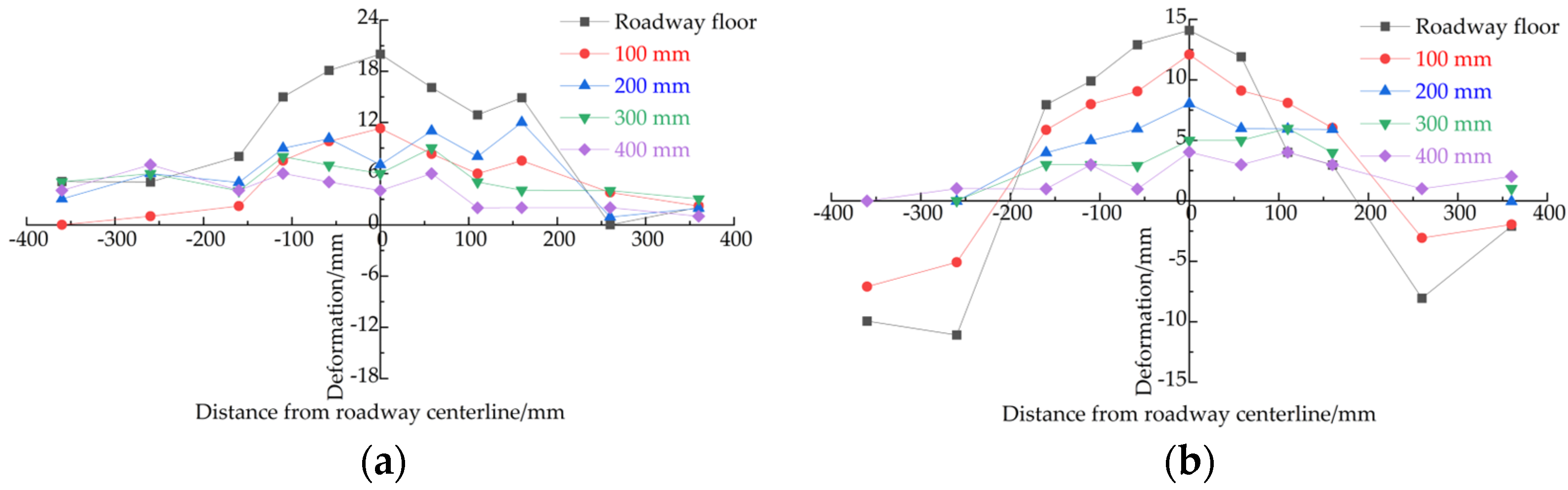 Sustainability 15 06074 g020 Sustainability 15 06074 g020