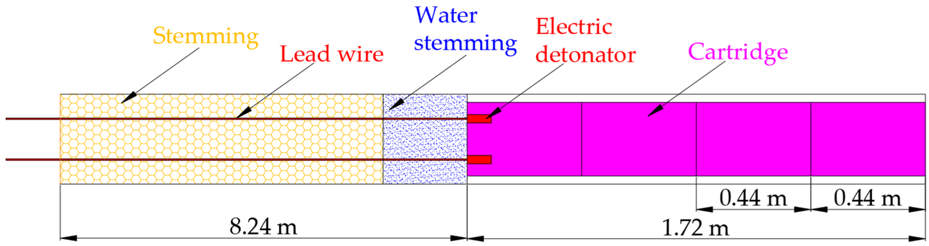Sustainability 15 06074 g022 Sustainability 15 06074 g022