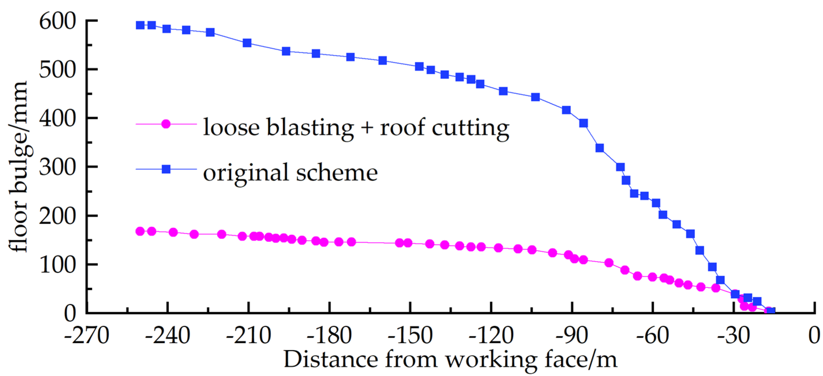 Sustainability 15 06074 g024 Sustainability 15 06074 g024