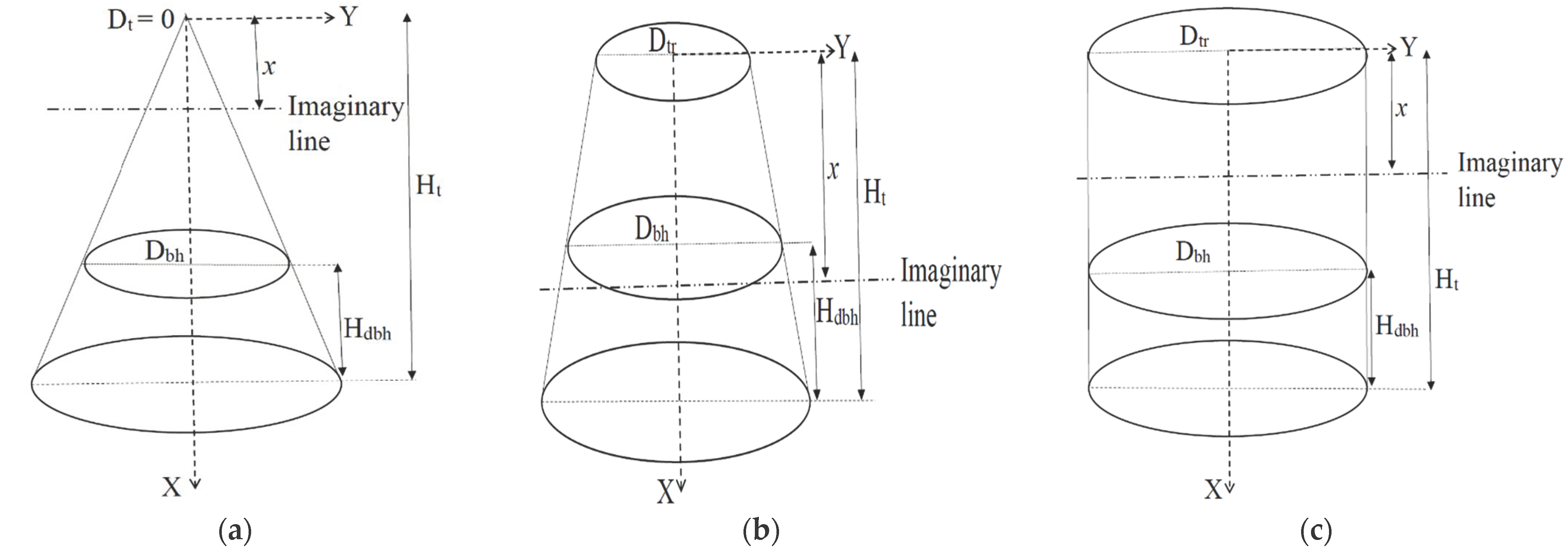 Sustainability 15 06075 g003 Sustainability 15 06075 g003