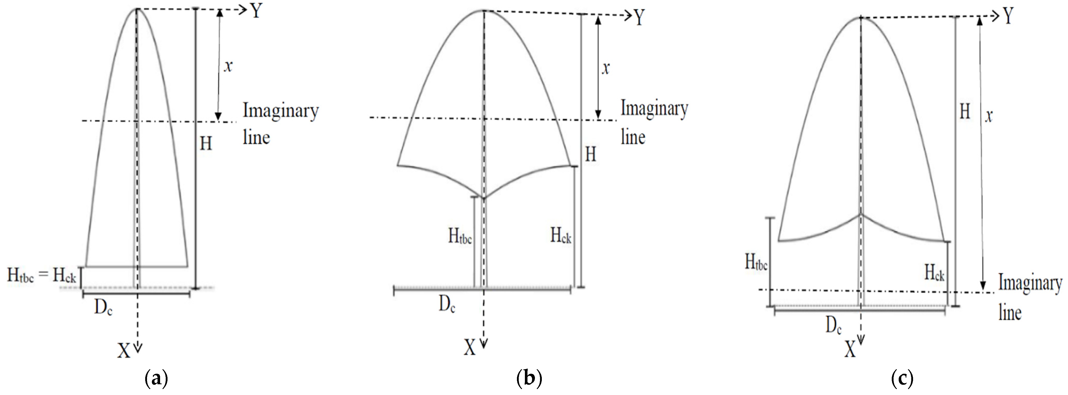 Sustainability 15 06075 g004 Sustainability 15 06075 g004