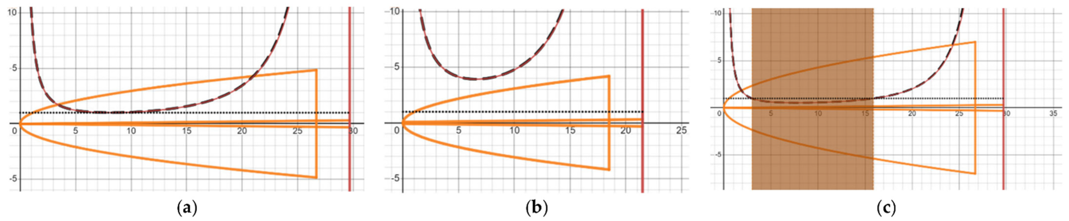 Sustainability 15 06075 g005a Sustainability 15 06075 g005a