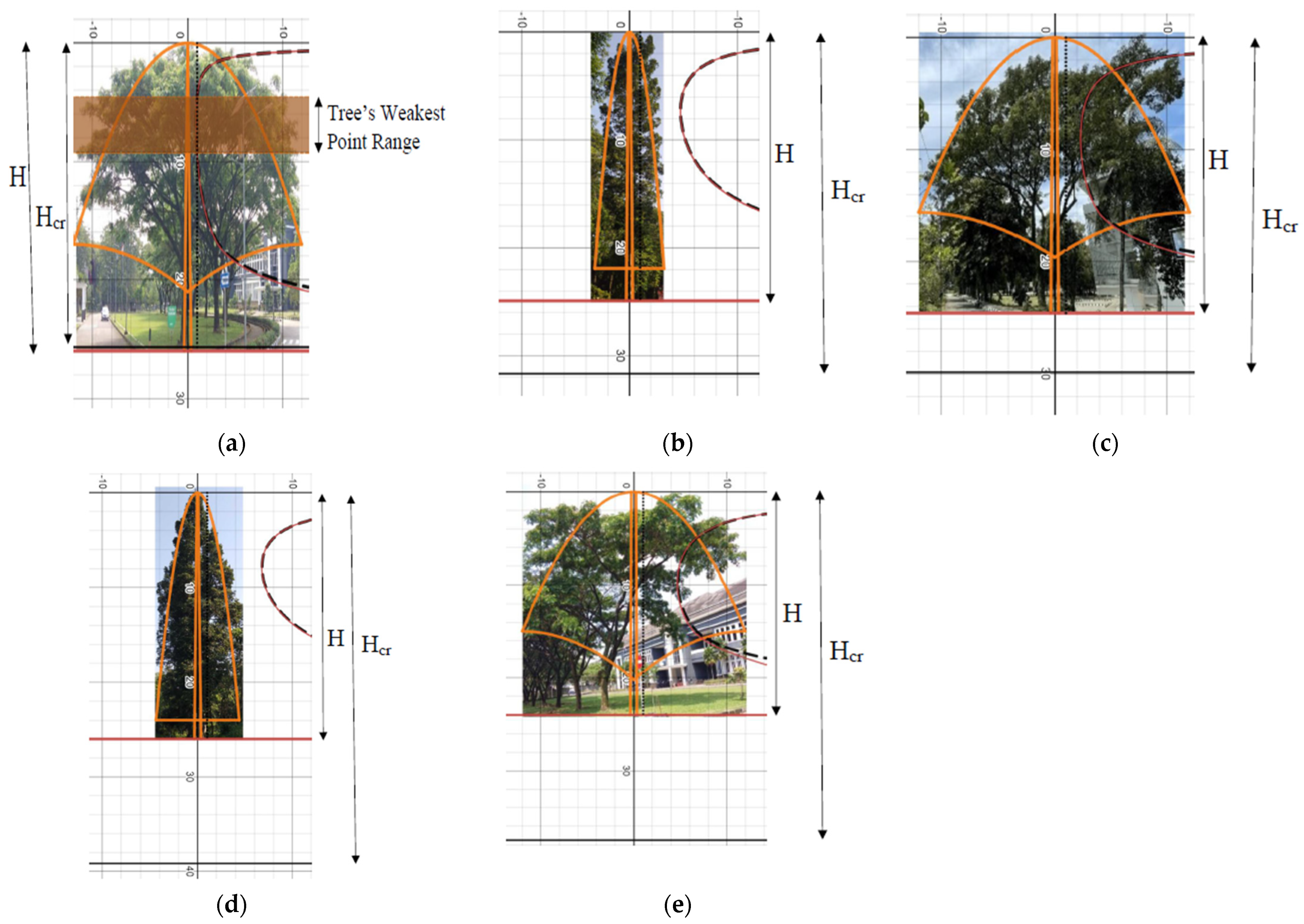 Sustainability 15 06075 g007 Sustainability 15 06075 g007