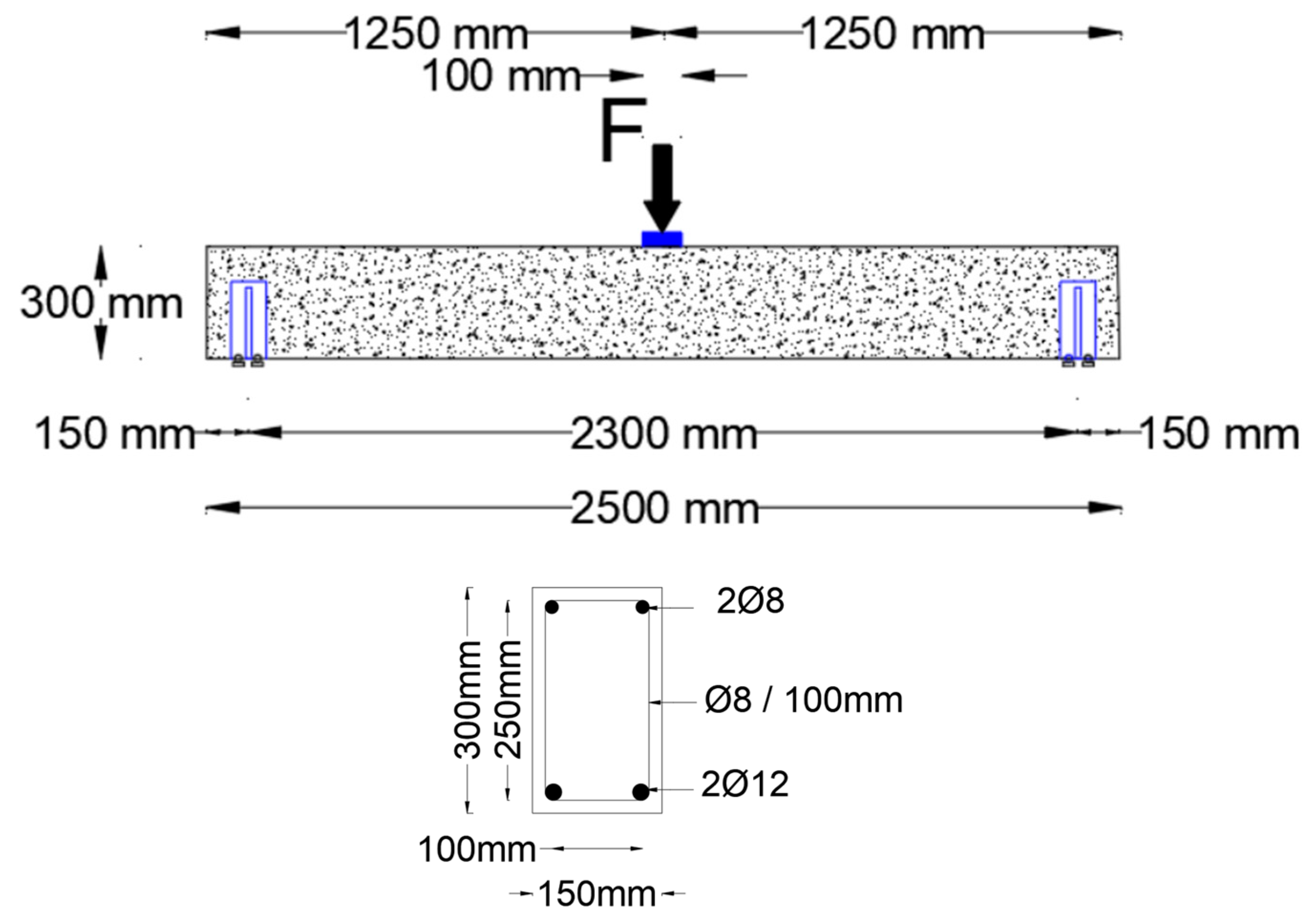 Sustainability 15 06077 g003 Sustainability 15 06077 g003