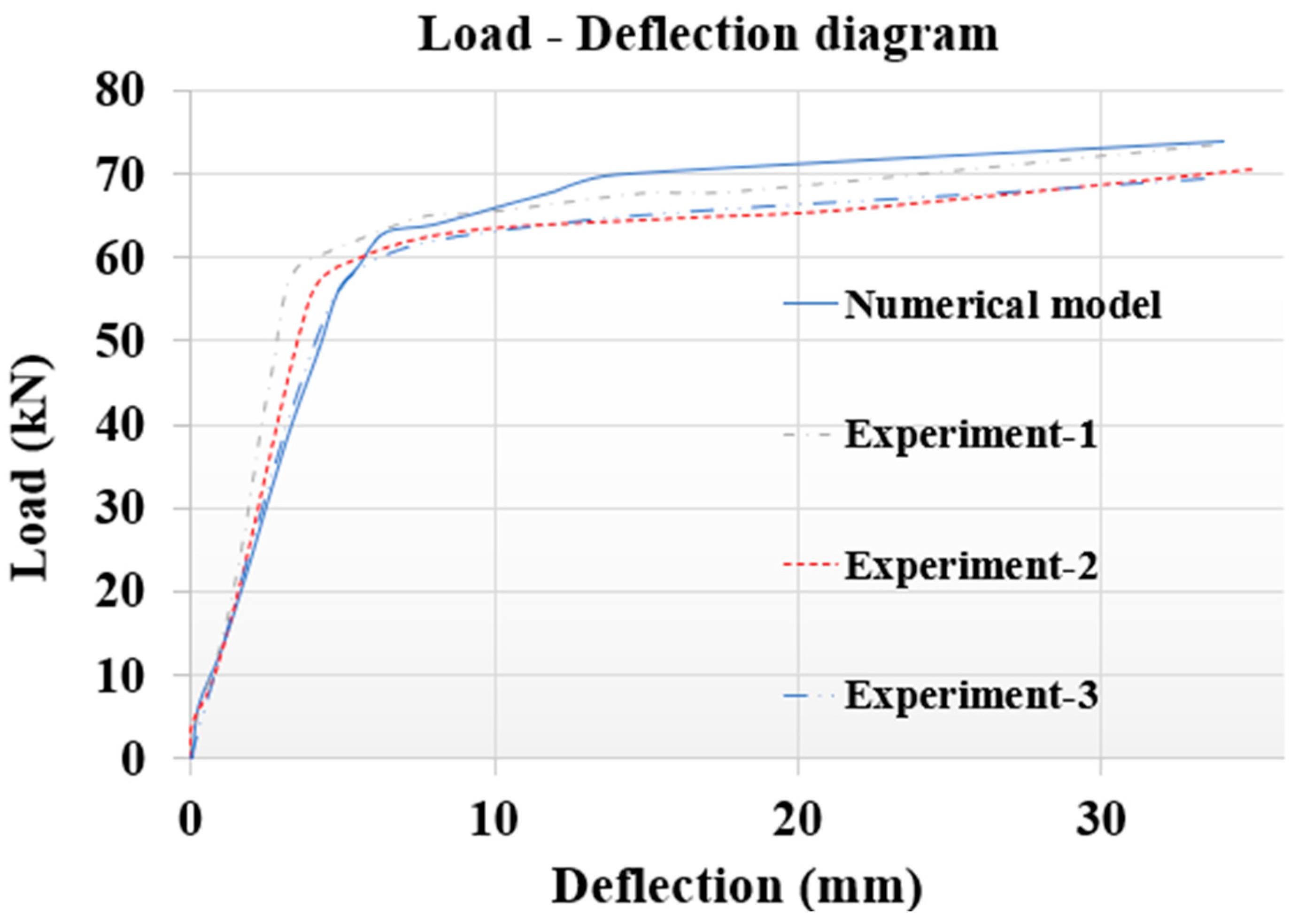 Sustainability 15 06077 g007 Sustainability 15 06077 g007