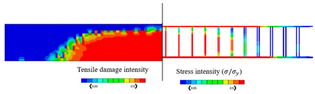 Sustainability 15 06077 i005 Sustainability 15 06077 i005