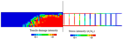 Sustainability 15 06077 i014 Sustainability 15 06077 i014