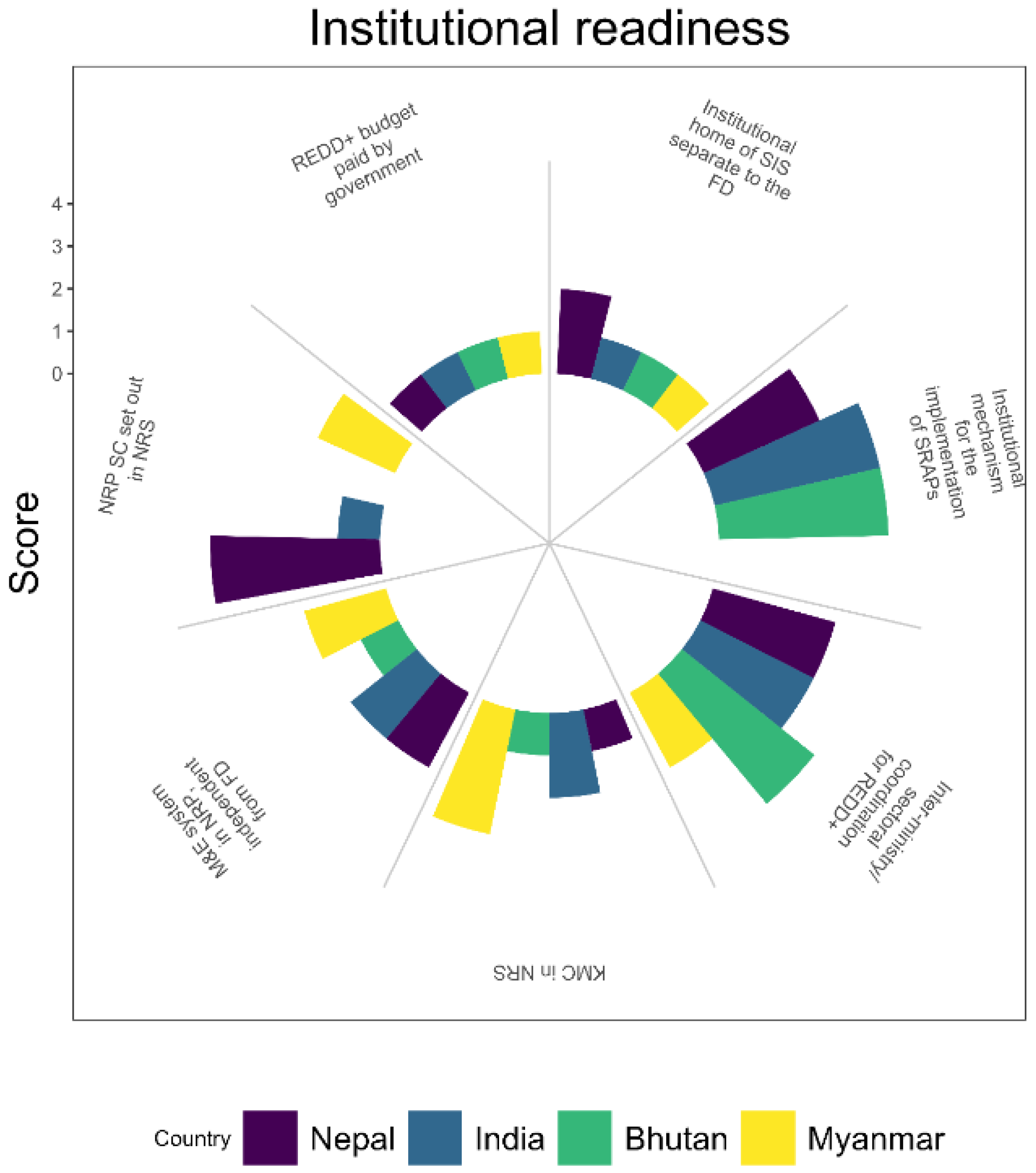 Sustainability 15 06078 g004