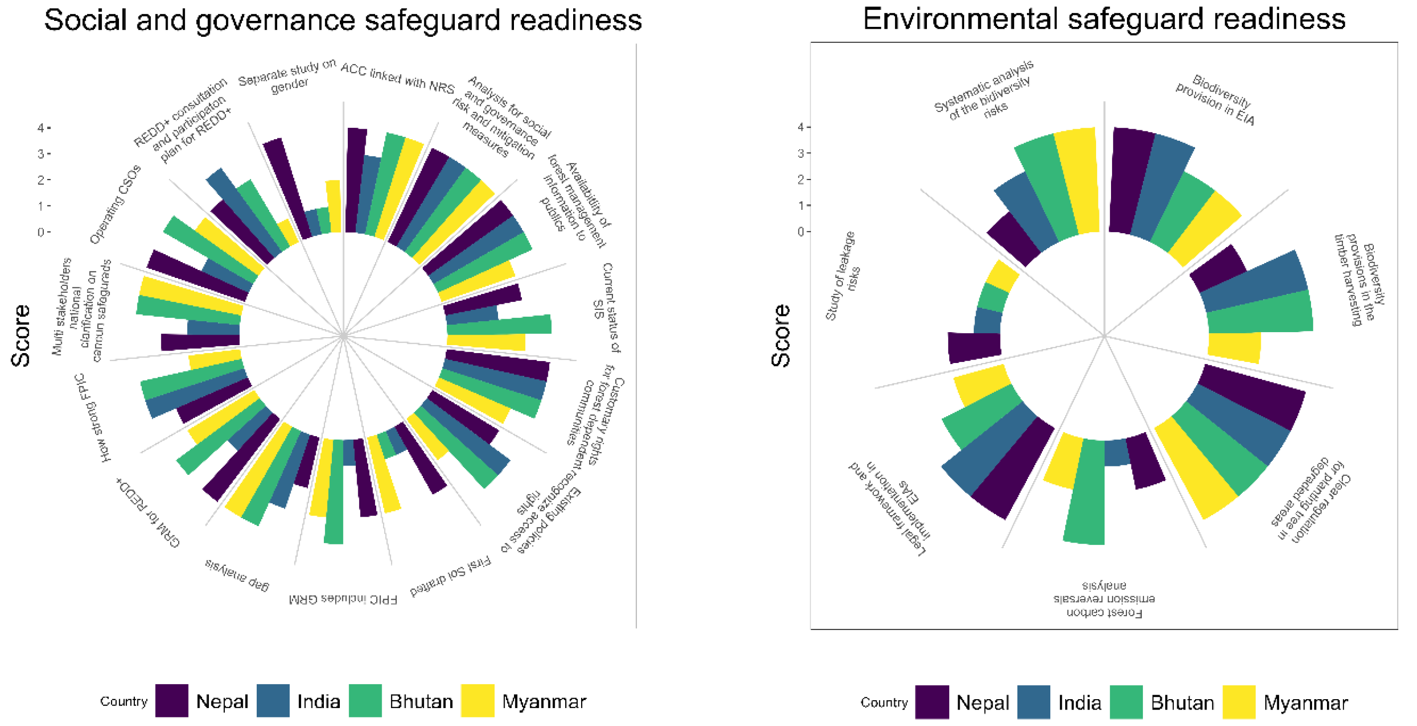 Sustainability 15 06078 g006
