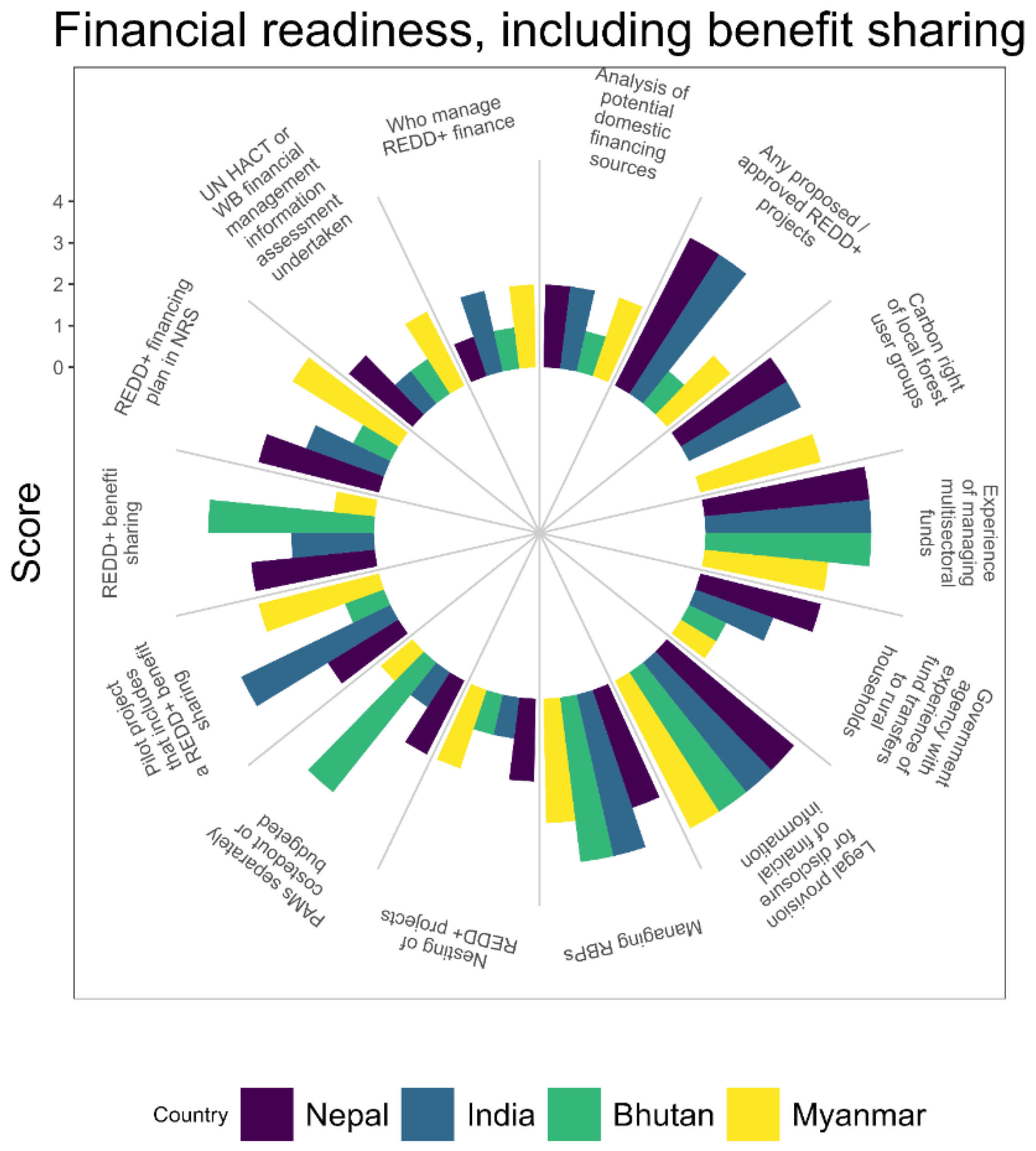 Sustainability 15 06078 g007
