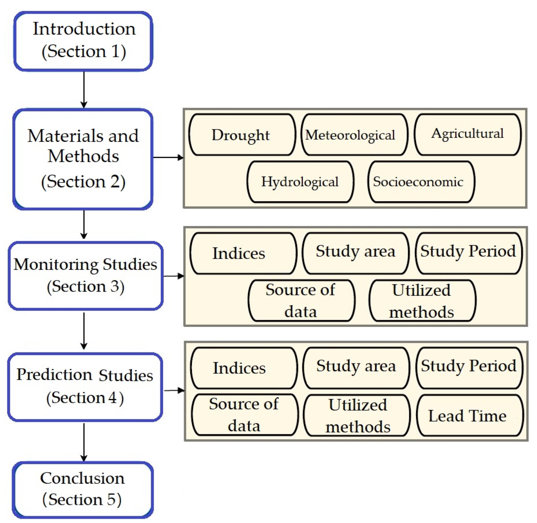 Sustainability 15 06080 g001 Sustainability 15 06080 g001