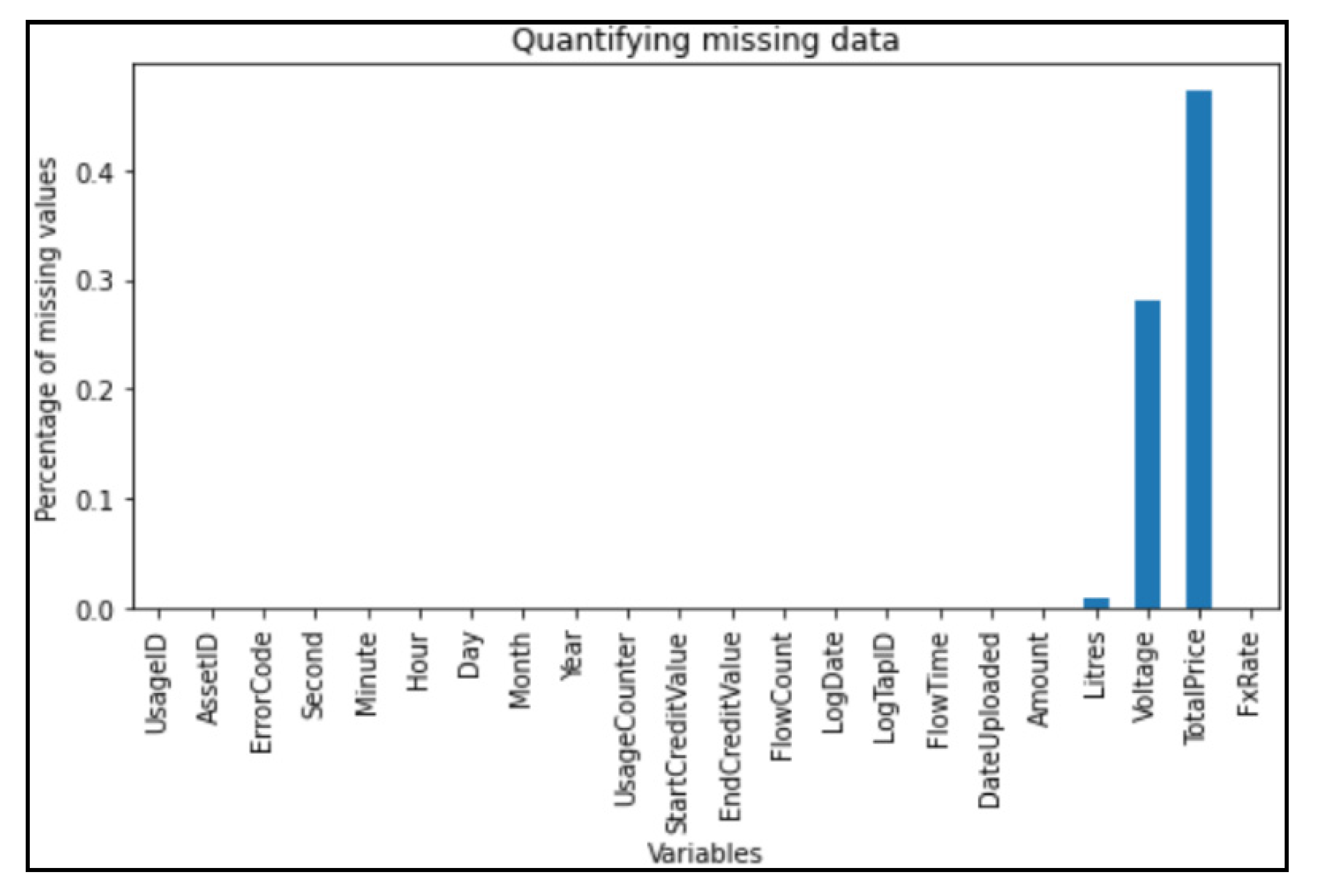 Sustainability 15 06083 g004