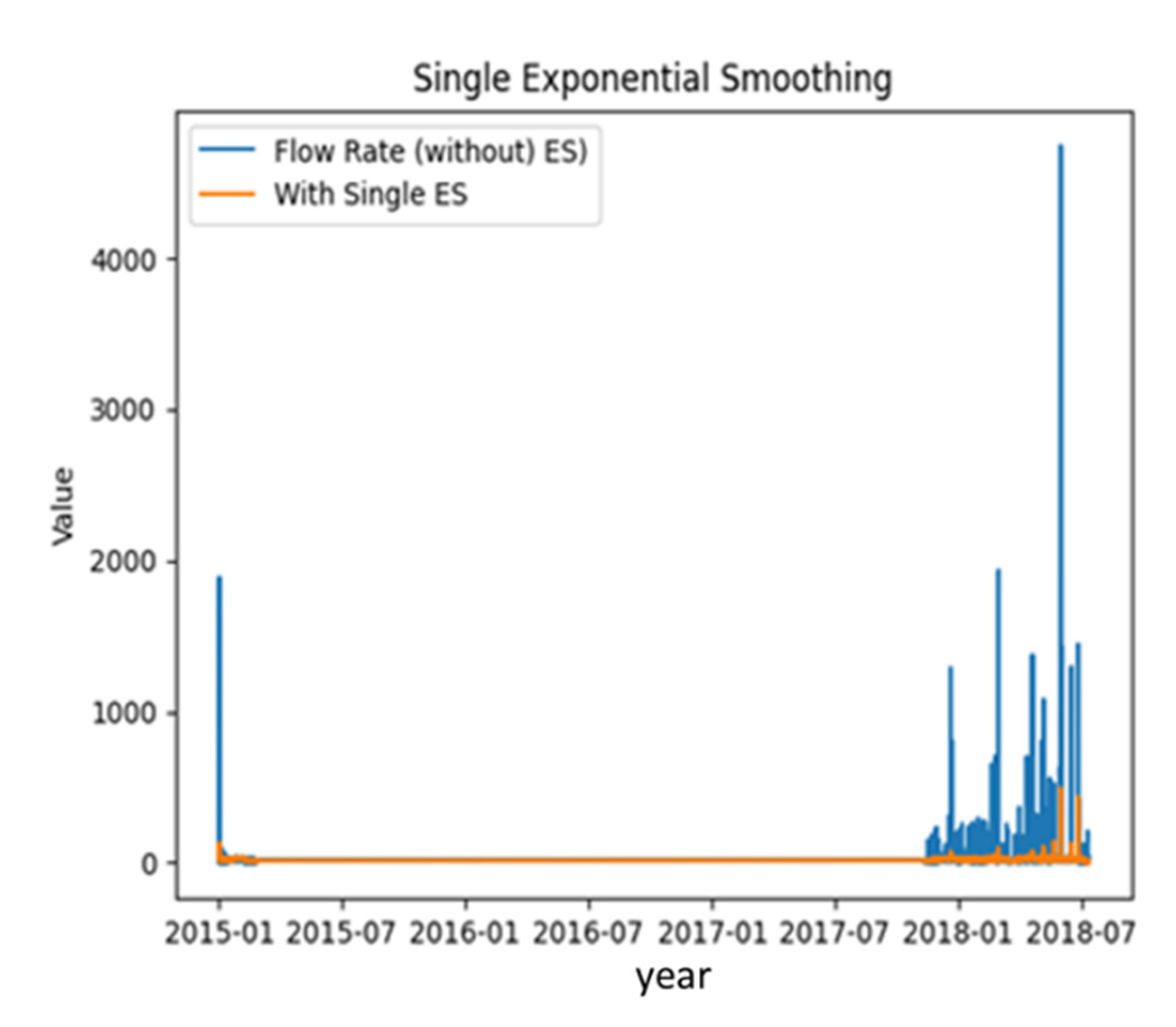 Sustainability 15 06083 g007