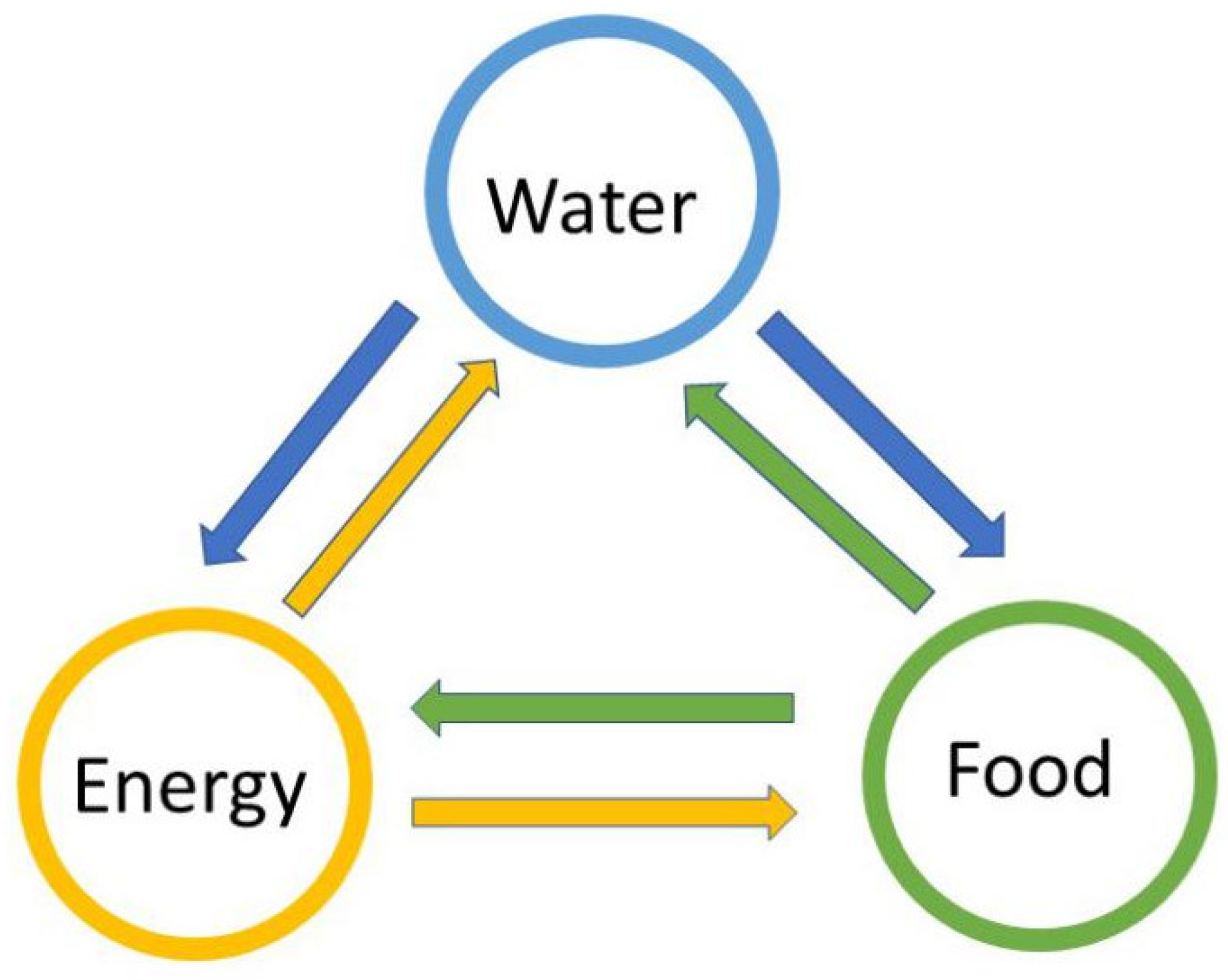 Sustainability 15 06084 g001 Sustainability 15 06084 g001