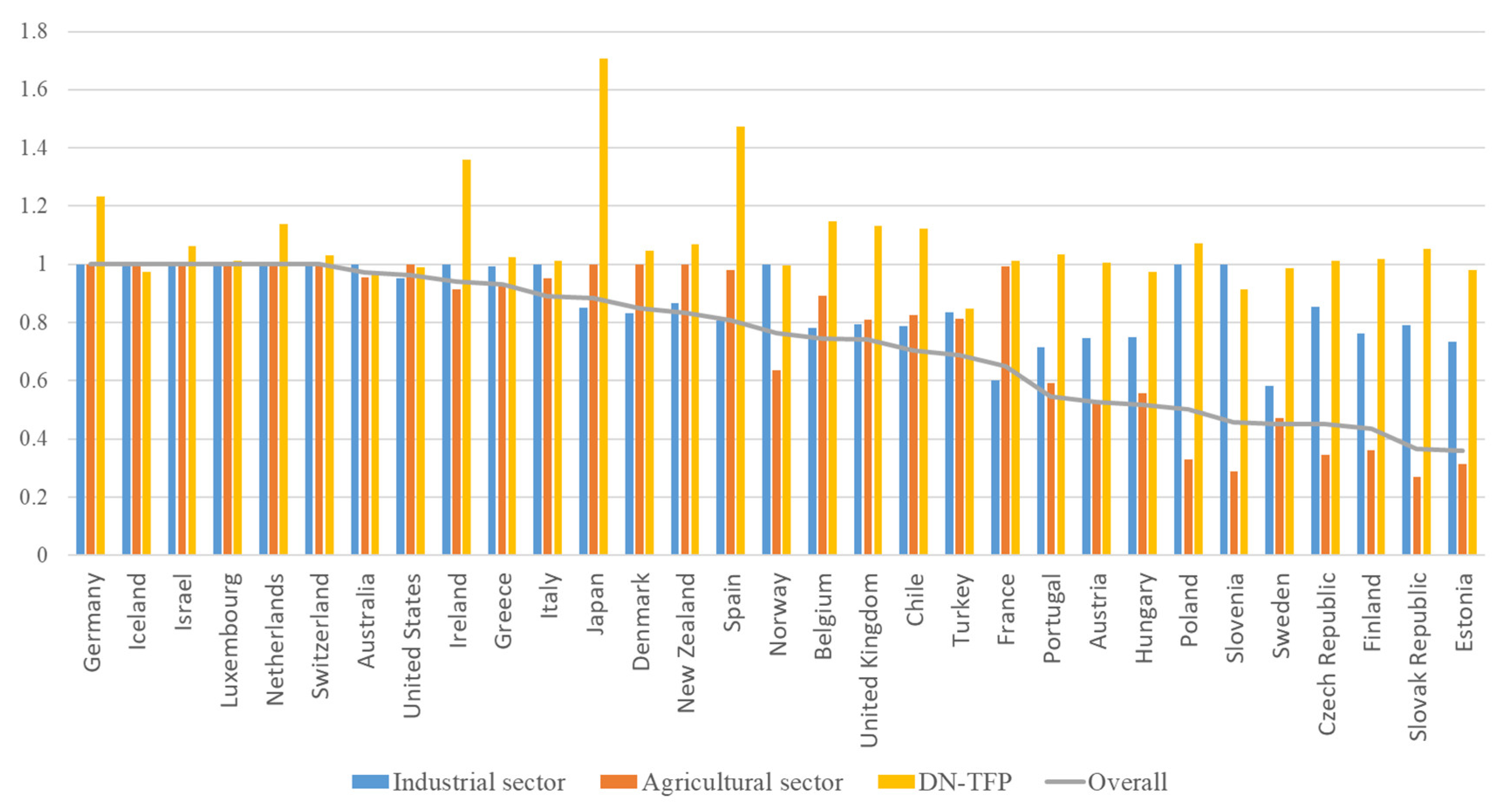 Sustainability 15 06084 g004 Sustainability 15 06084 g004