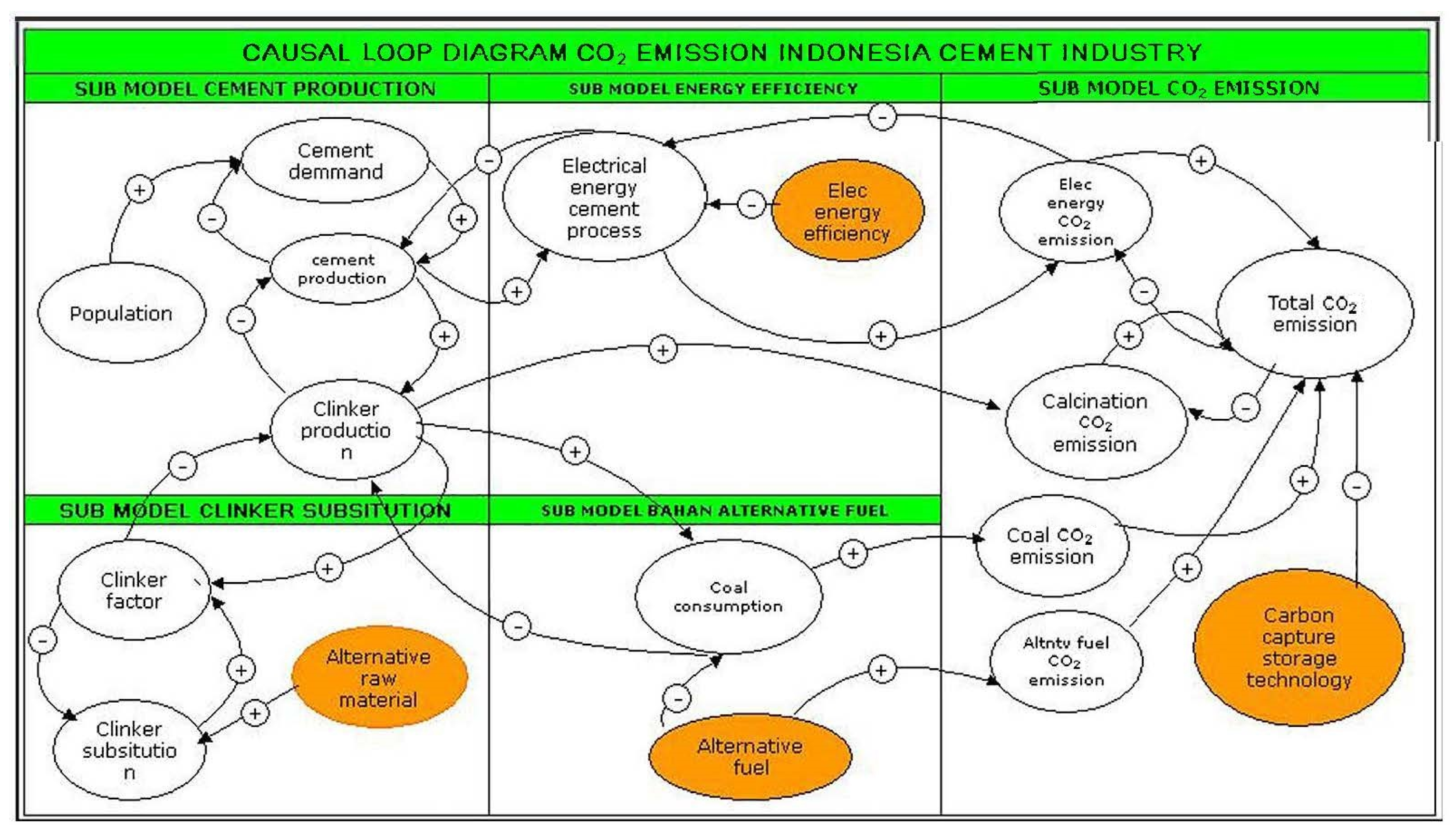 Sustainability 15 06085 g002 Sustainability 15 06085 g002