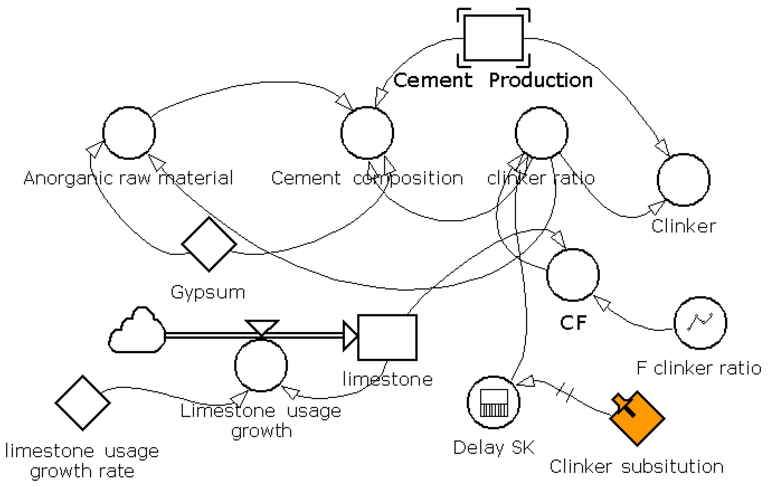 Sustainability 15 06085 g004 Sustainability 15 06085 g004