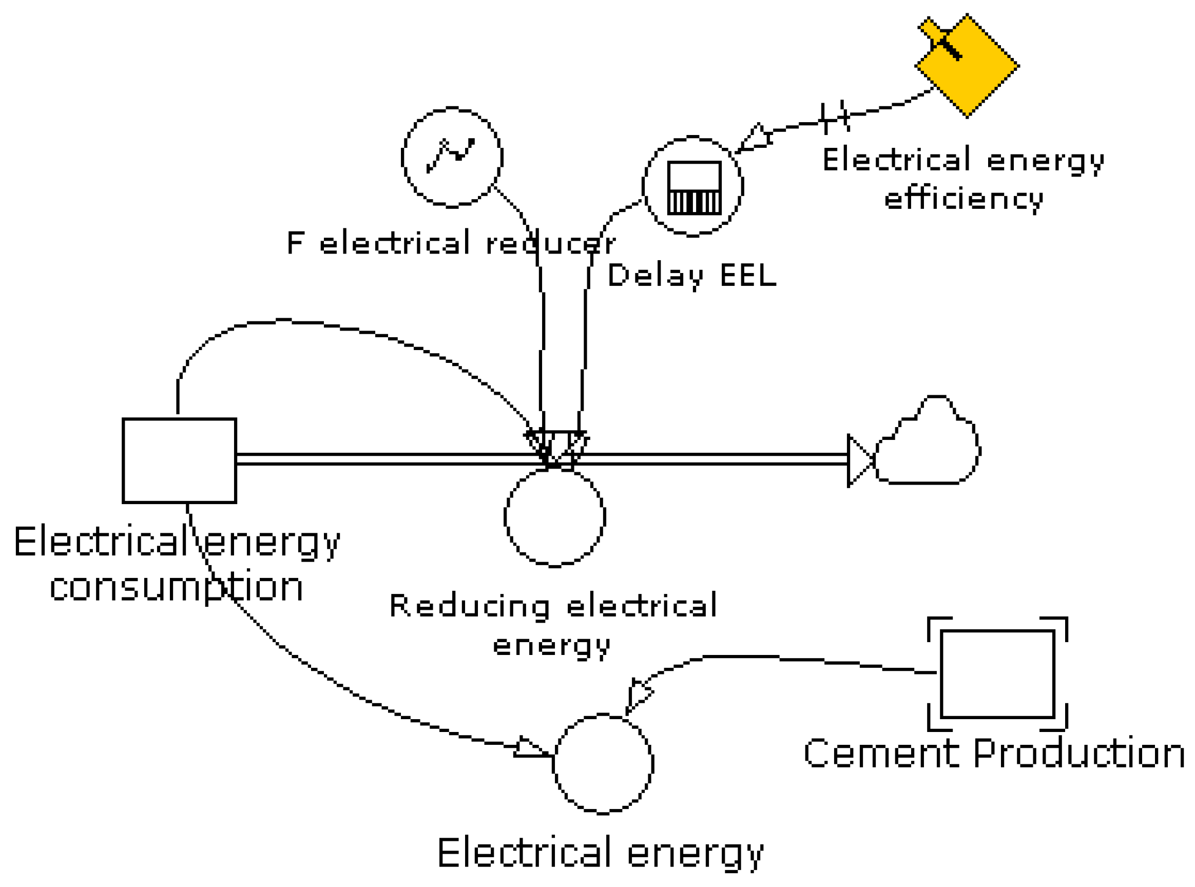 Sustainability 15 06085 g005 Sustainability 15 06085 g005