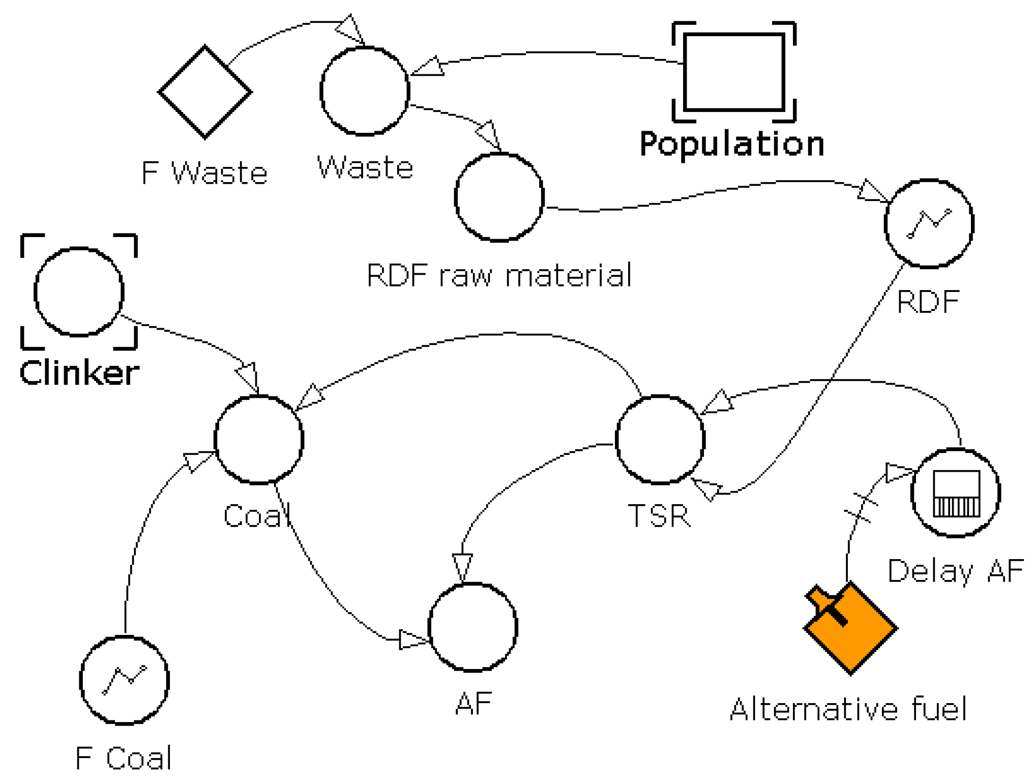 Sustainability 15 06085 g006 Sustainability 15 06085 g006