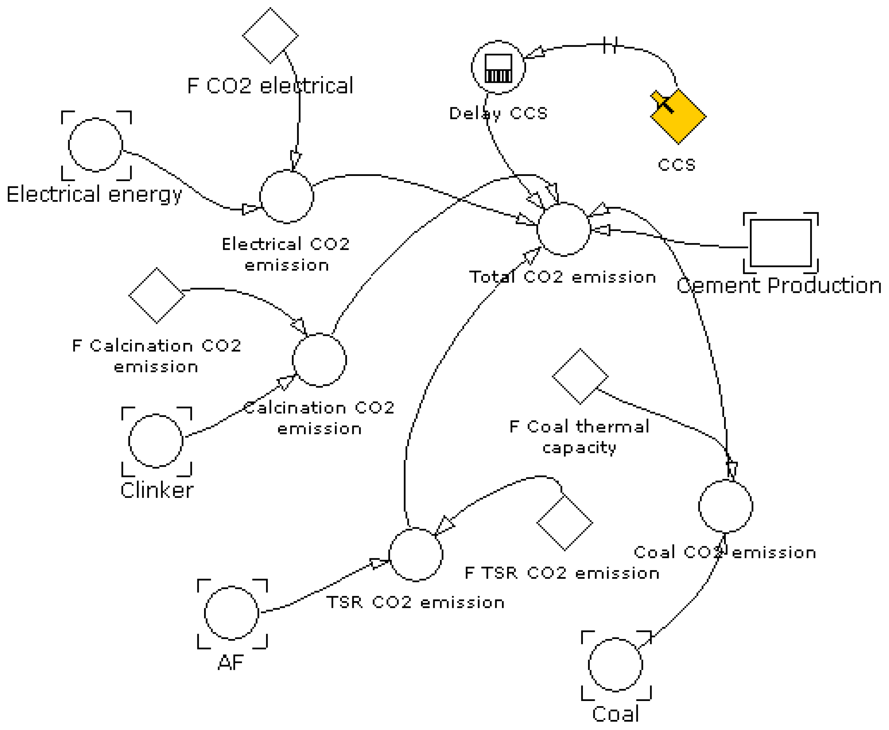 Sustainability 15 06085 g007 Sustainability 15 06085 g007