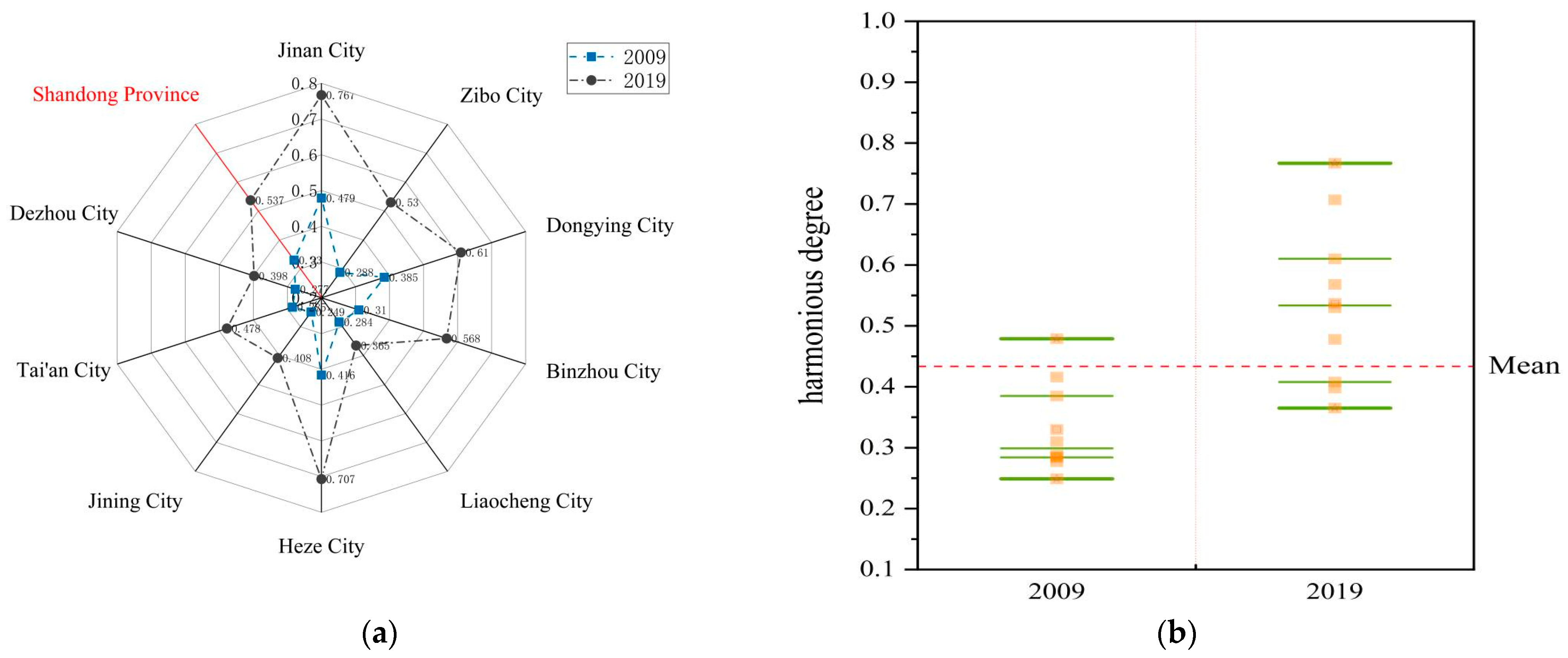 Sustainability 15 06086 g007 Sustainability 15 06086 g007
