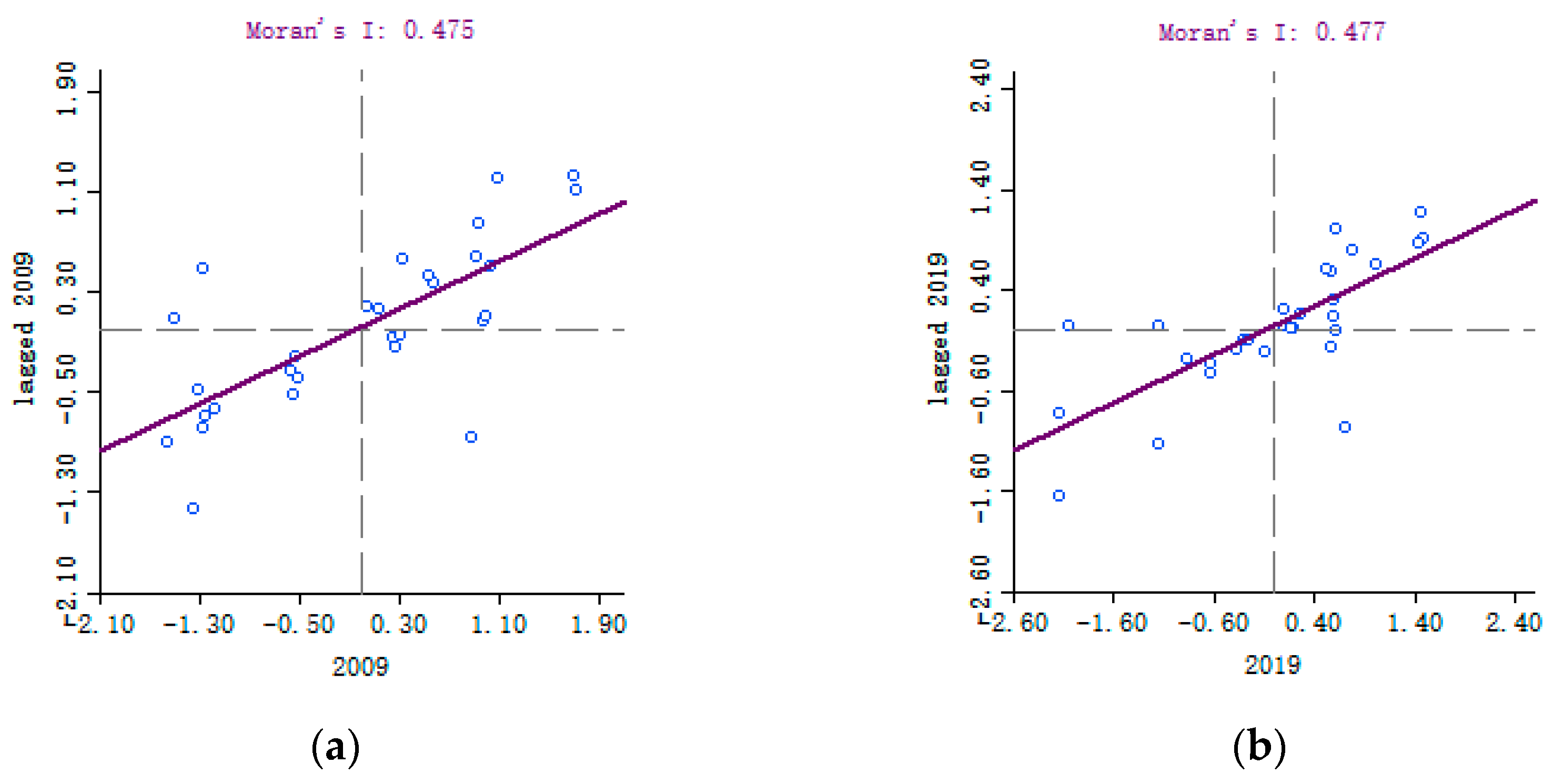 Sustainability 15 06086 g009 Sustainability 15 06086 g009